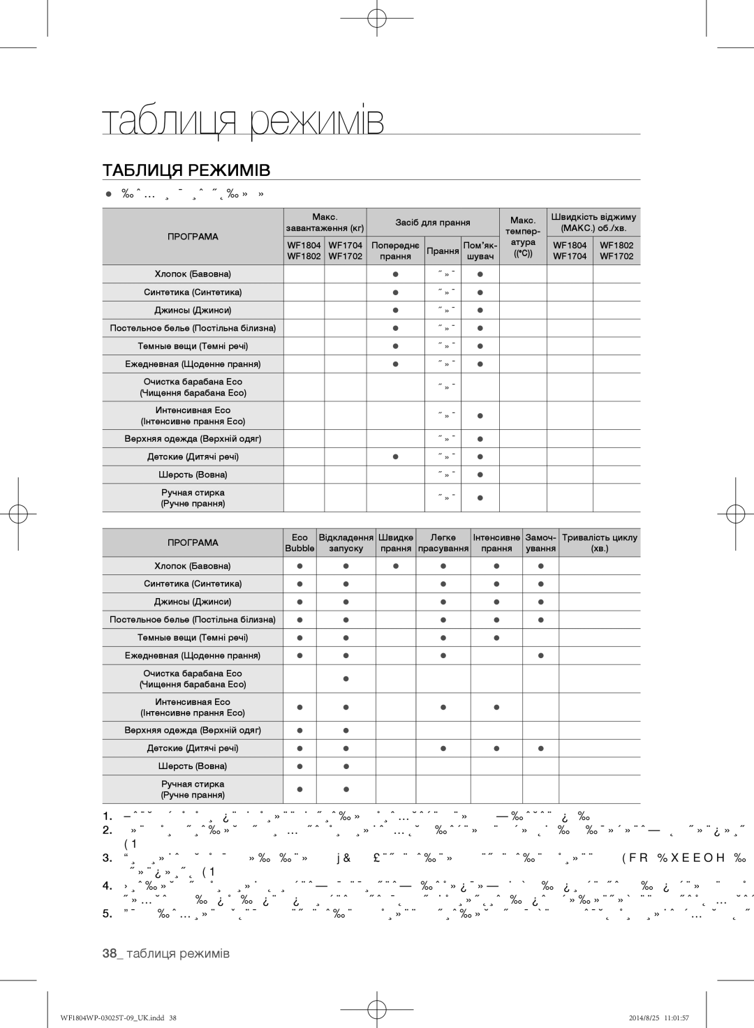 Samsung WF1804WPY/YLP, WF1802WPC/YLP, WF1804WPC/YLP manual Таблиця режимів, 38 таблиця режимів,  вибір користувача 