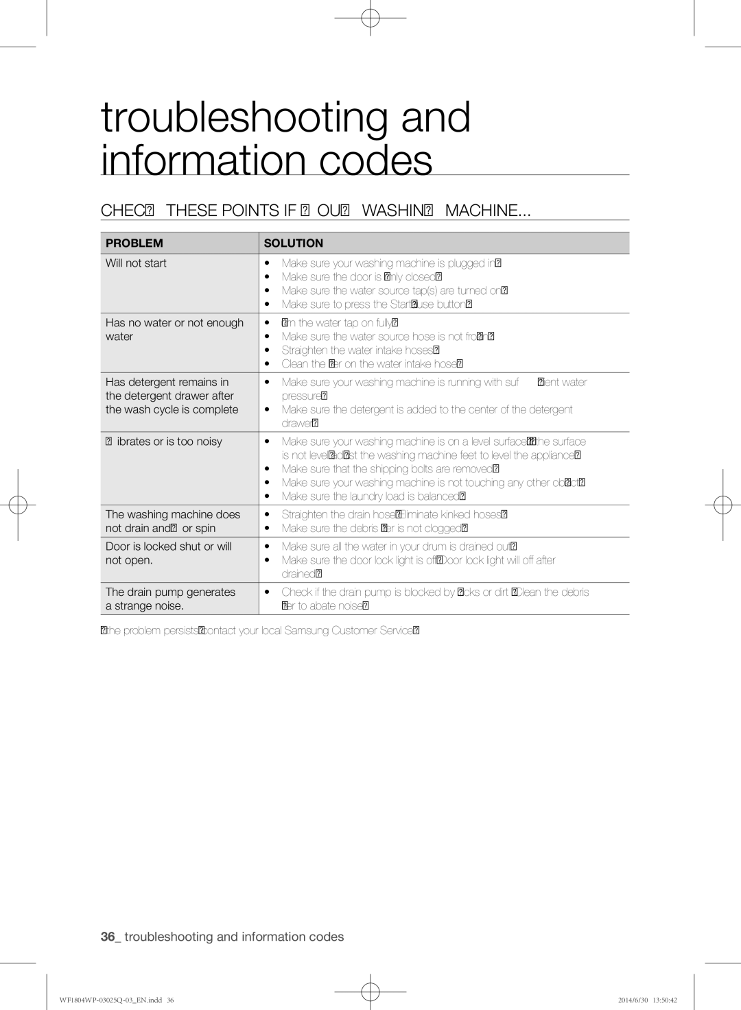 Samsung WF1802WPU/XSG manual Troubleshooting and information codes, Check these points if your washing machine 