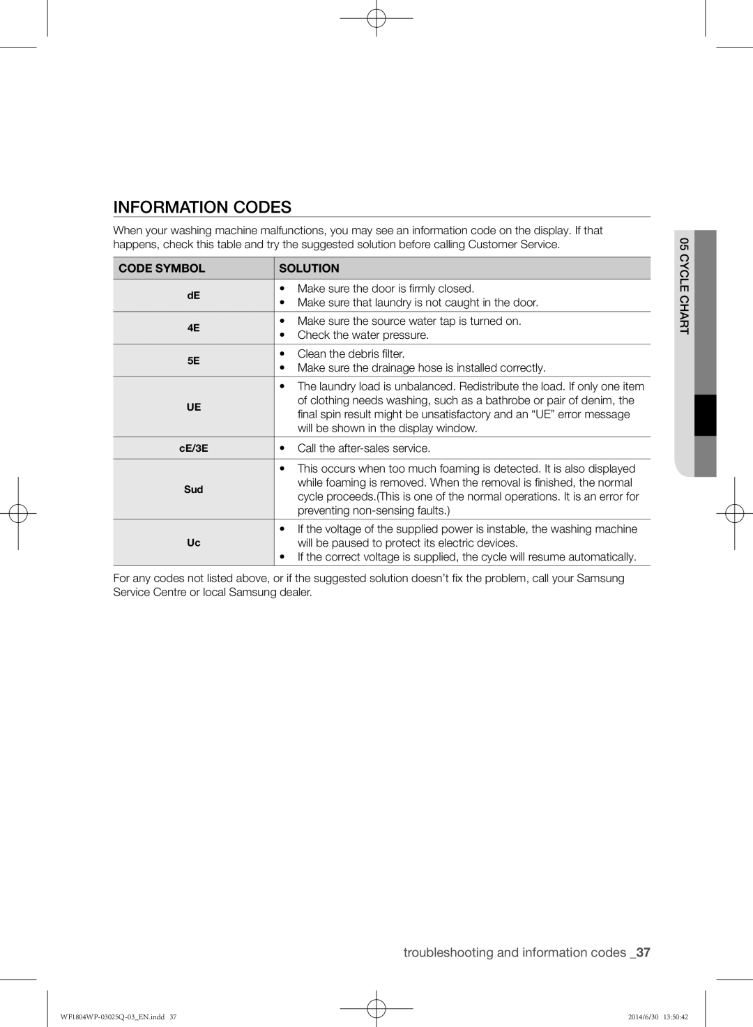 Samsung WF1802WPU/XSG manual Information codes 