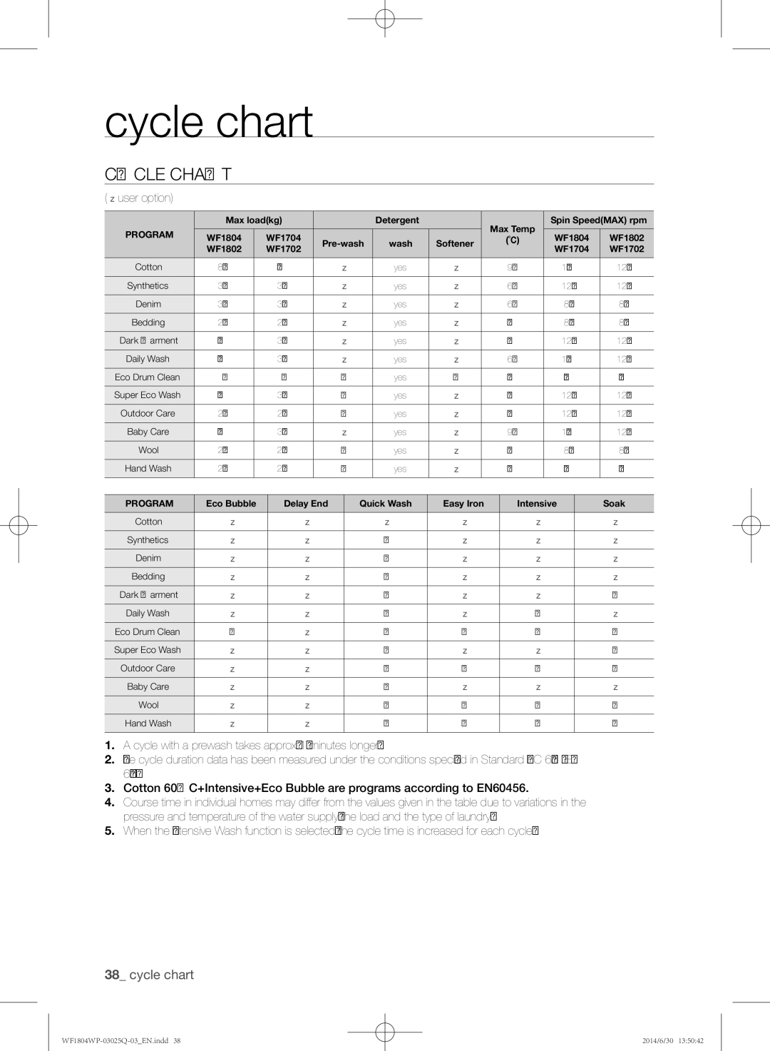 Samsung WF1802WPU/XSG manual Cycle chart,  user option 