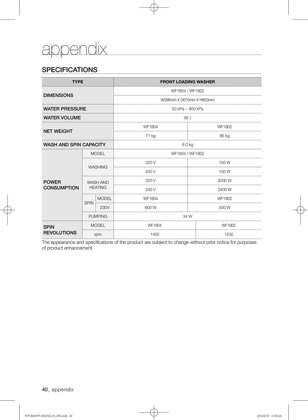 Samsung WF1802WPU/XSG manual Specifications, Revolutions 