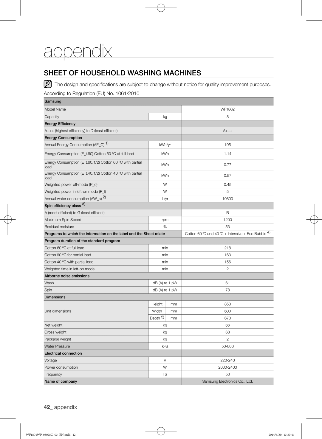 Samsung WF1802WPU/XSG manual Sheet of household washing machines 