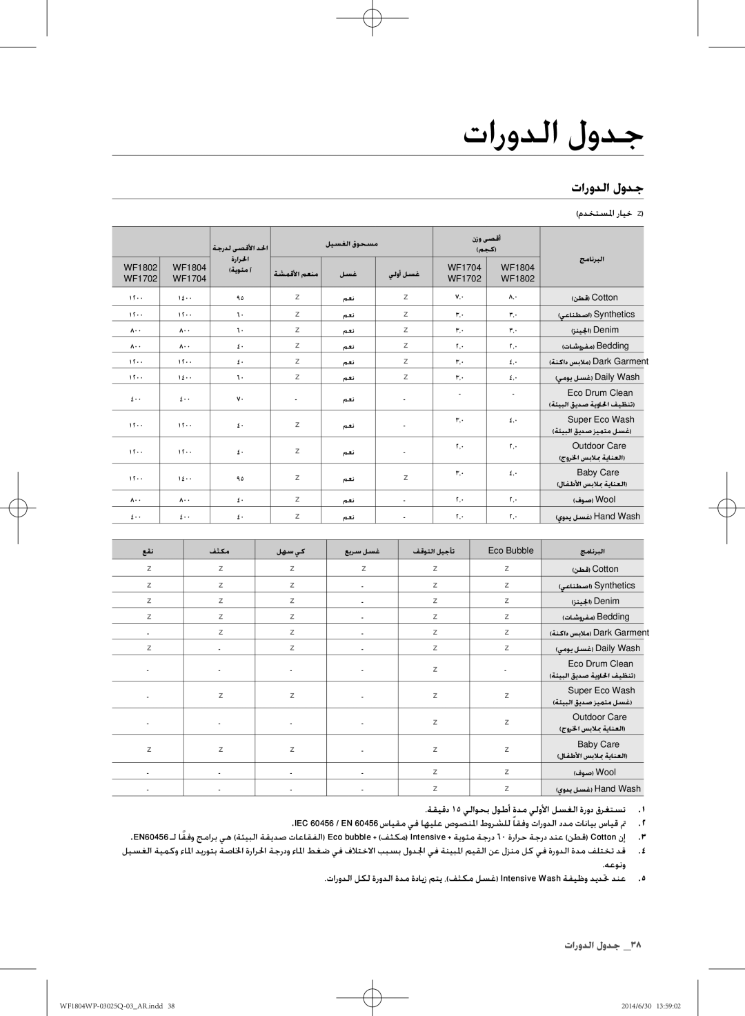 Samsung WF1802WPU/XSG manual تارودلا لودج, مدختسلما رايخ  