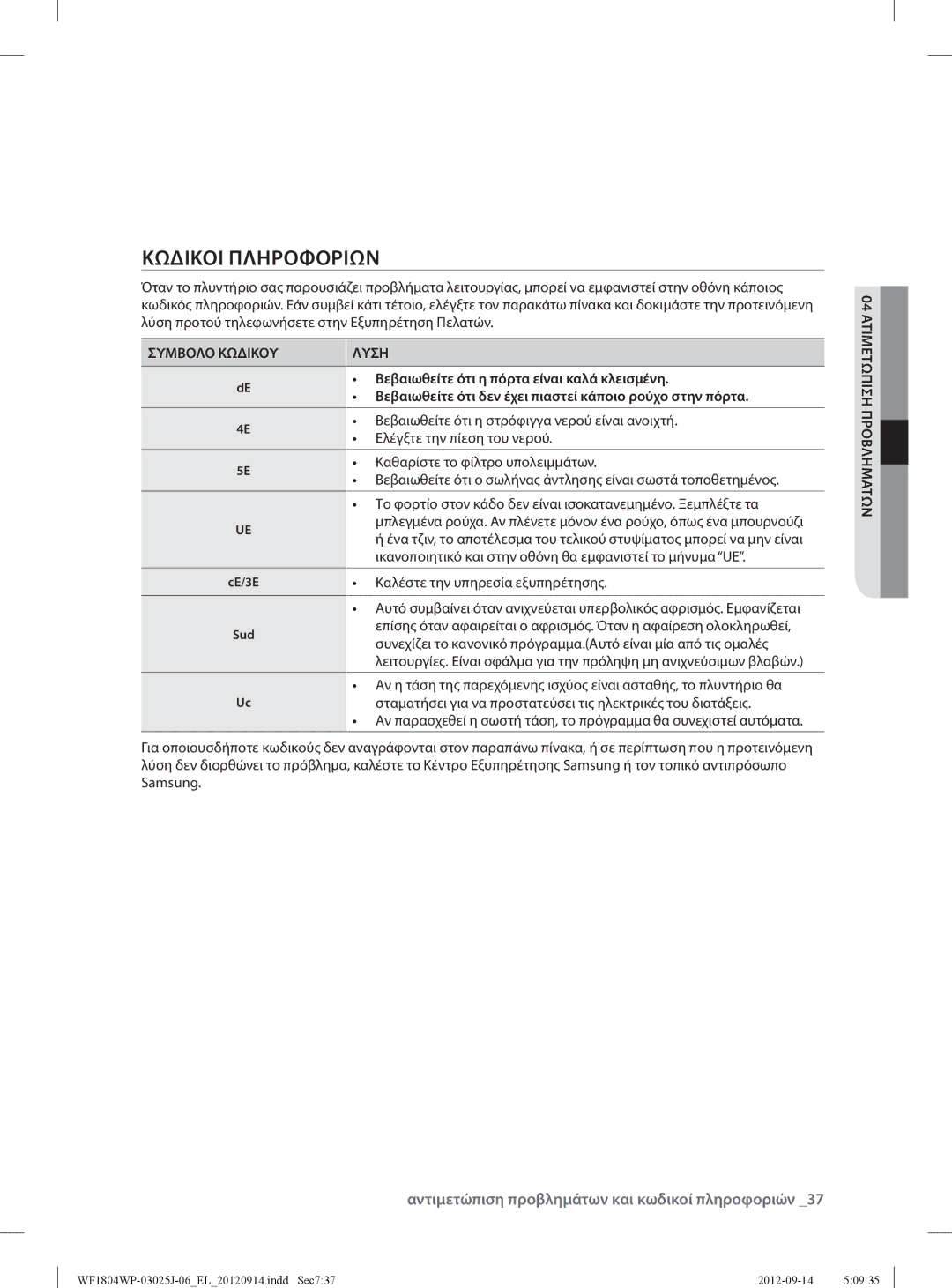 Samsung WF1702WPV2/YLV manual Κωδικοι Πληροφοριων, Αντιμετώπιση προβλημάτων και κωδικοί πληροφοριών, Συμβολο Κωδικου Λυση 