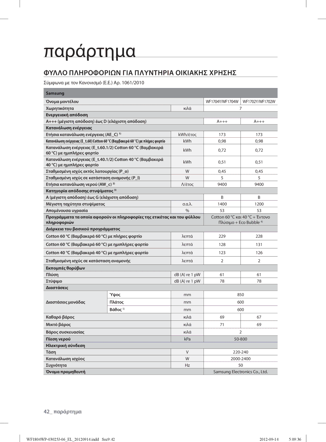 Samsung WF1802WPV/YLV, WF1702WPV2/YLV, WF1802WPV2/YLV manual 42 παράρτημα 