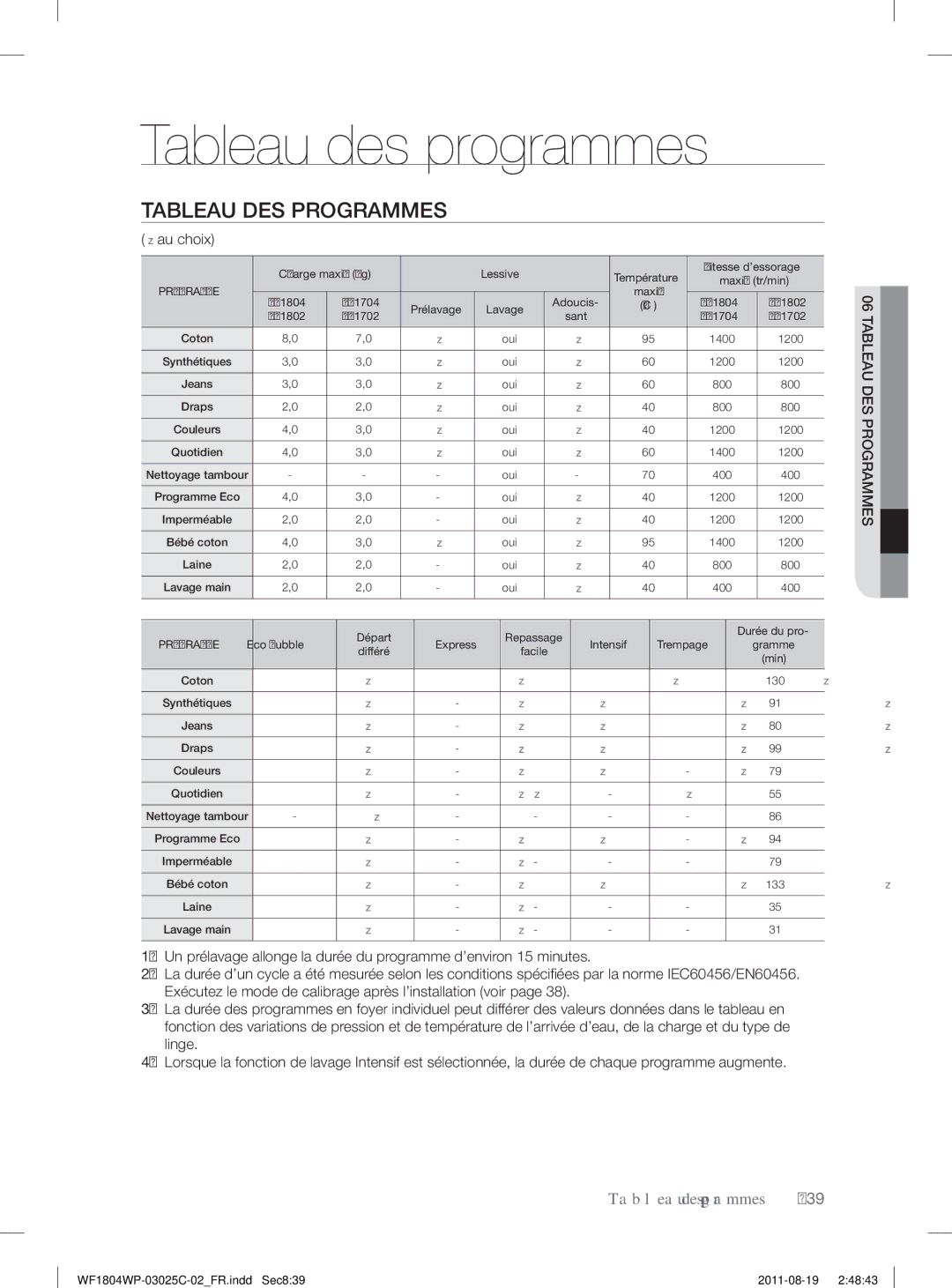 Samsung WF1804WSV2/XEF, WF1802WSW2/XEF manual Tableau des programmes, Tableau DES Programmes, Au choix 