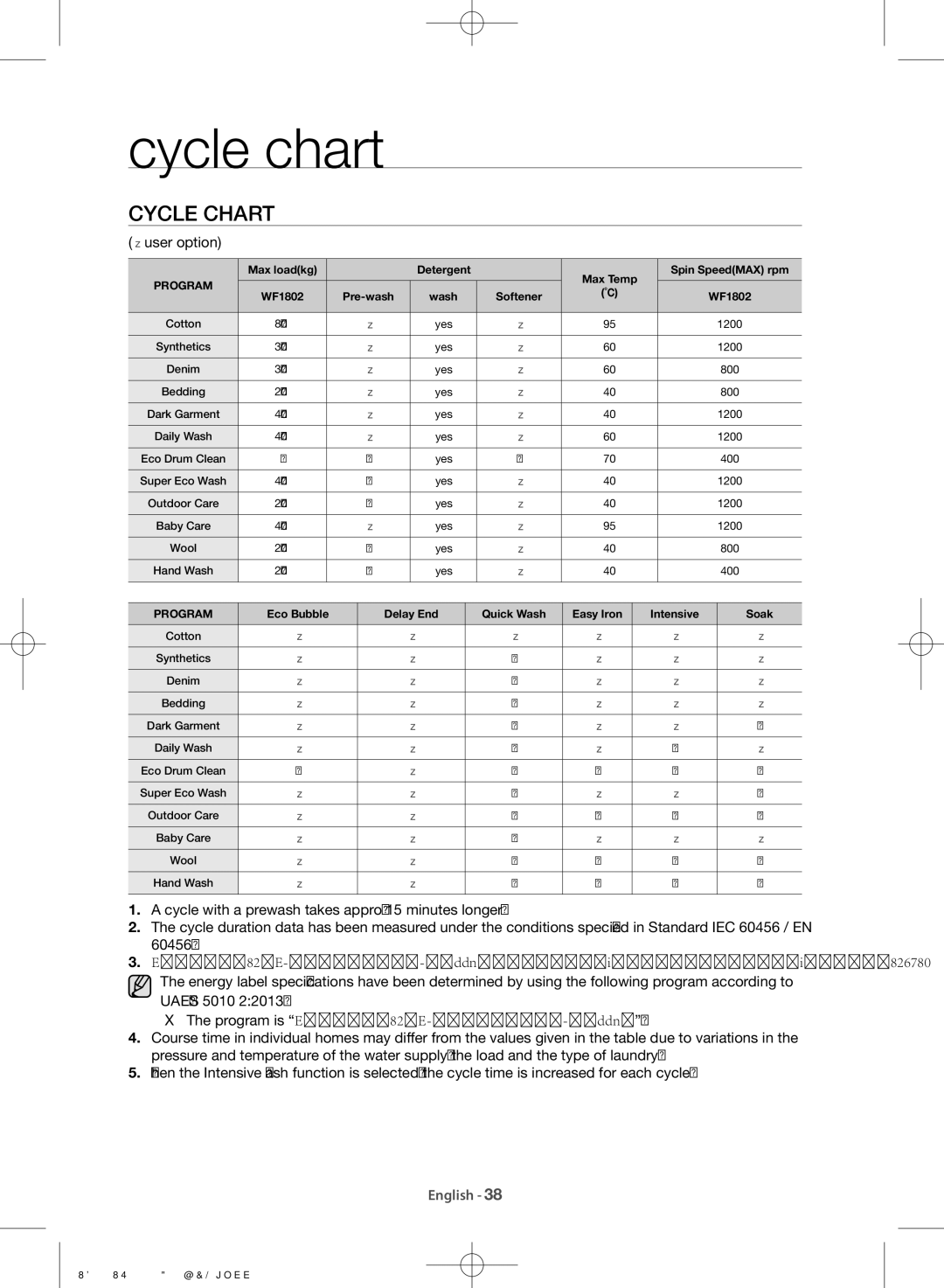 Samsung WF1802WSW/LA manual Cycle chart,  user option 