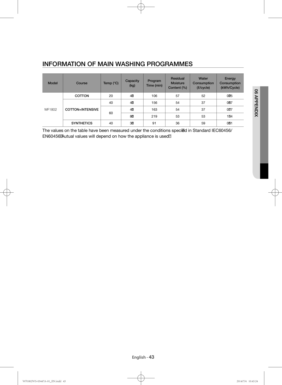 Samsung WF1802WSW/LA manual Information of main washing programmes 