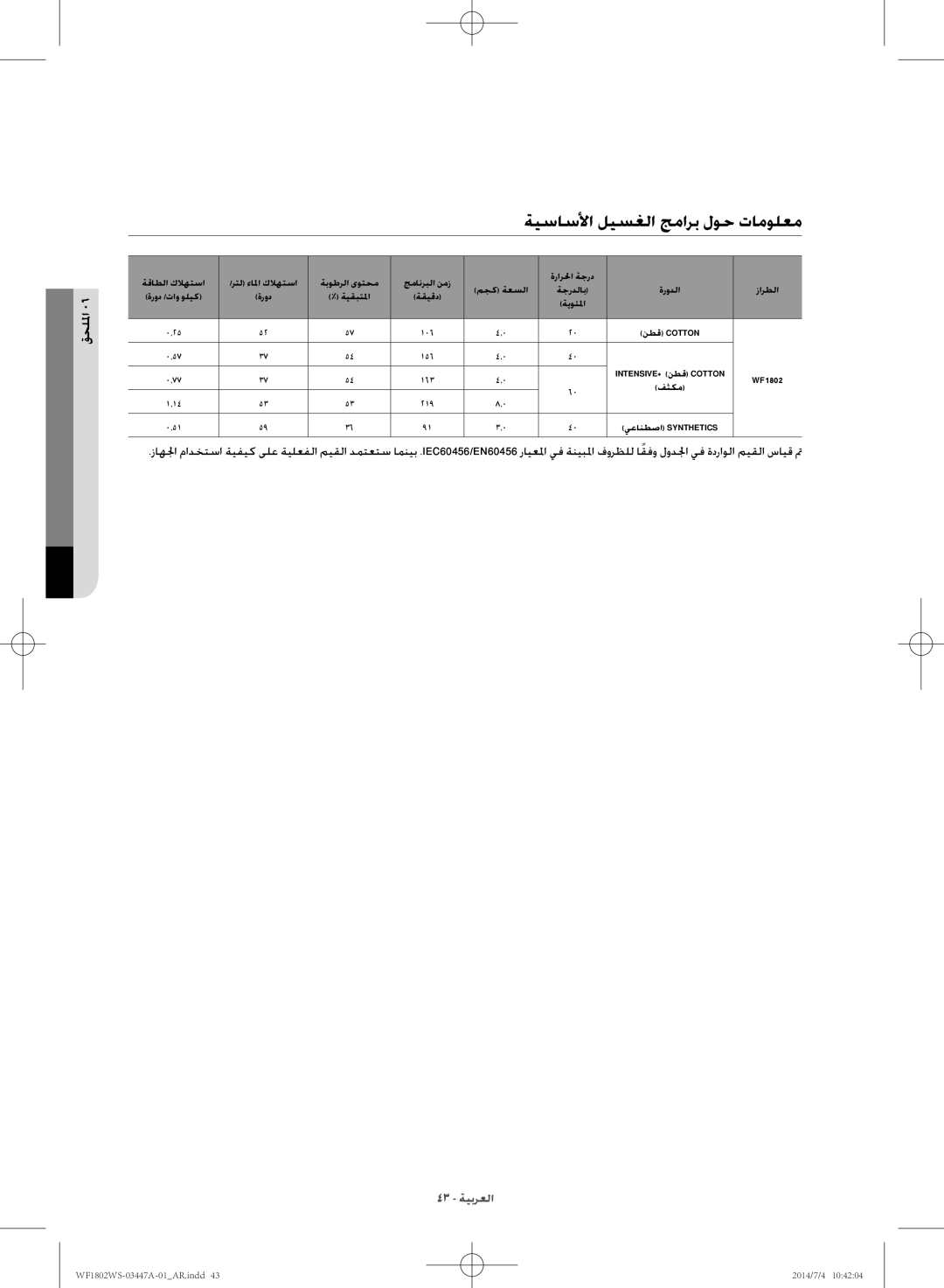 Samsung WF1802WSW/LA manual ةيساسلأا ليسغلا جمارب لوح تامولعم 