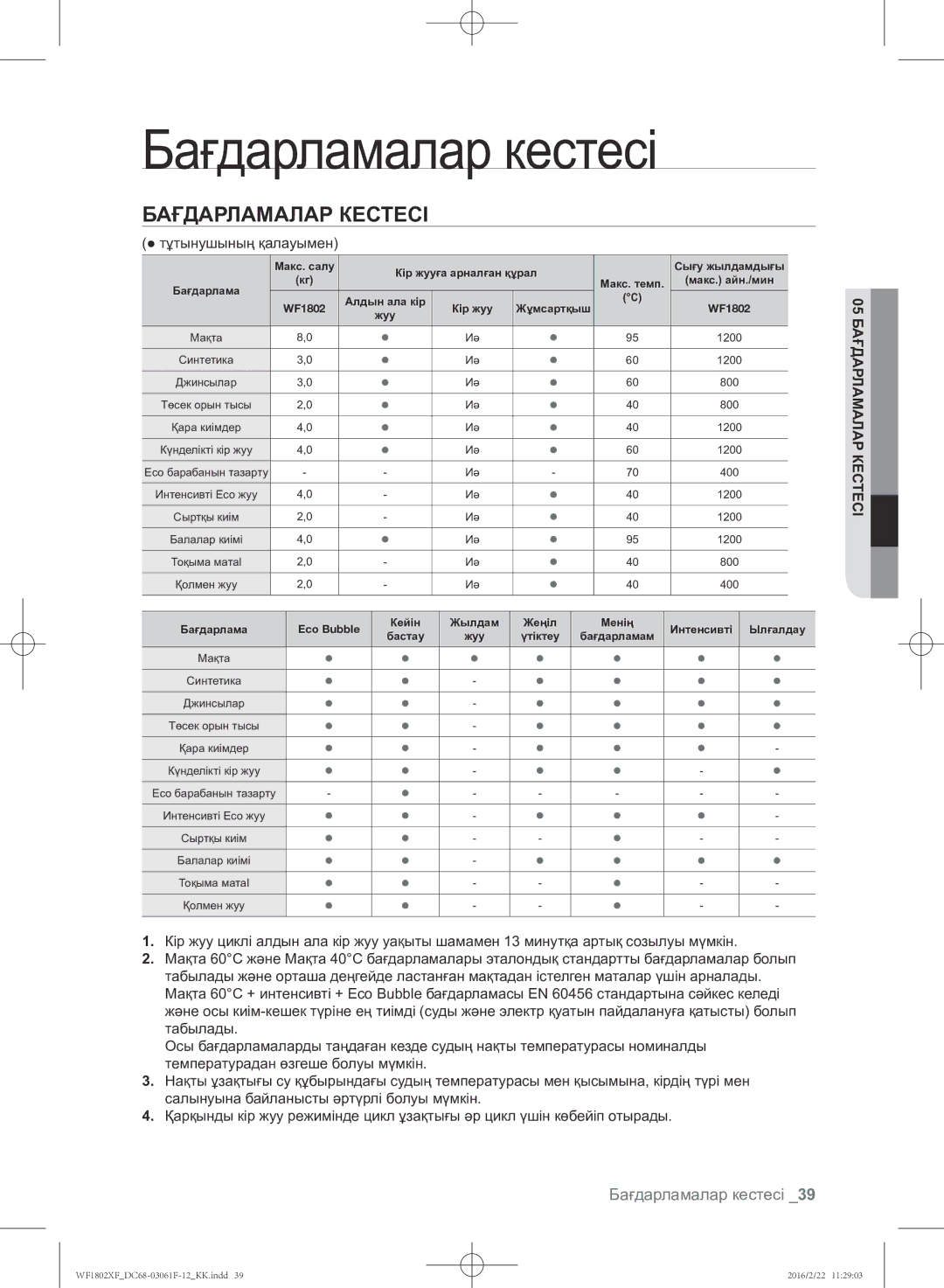 Samsung WF1802XFW/YLP, WF1802XFK/YLP manual Бағдарламалар кестесі,  тұтынушының қалауымен, 05 Бағдарламалар Кестесі 