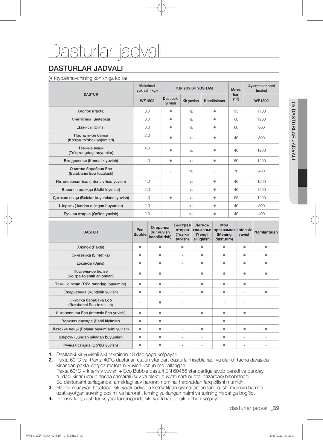 Samsung WF1802XFW/YLP, WF1802XFK/YLP manual Dasturlar jadvali,  foydalanuvchining xohishiga ko’ra 