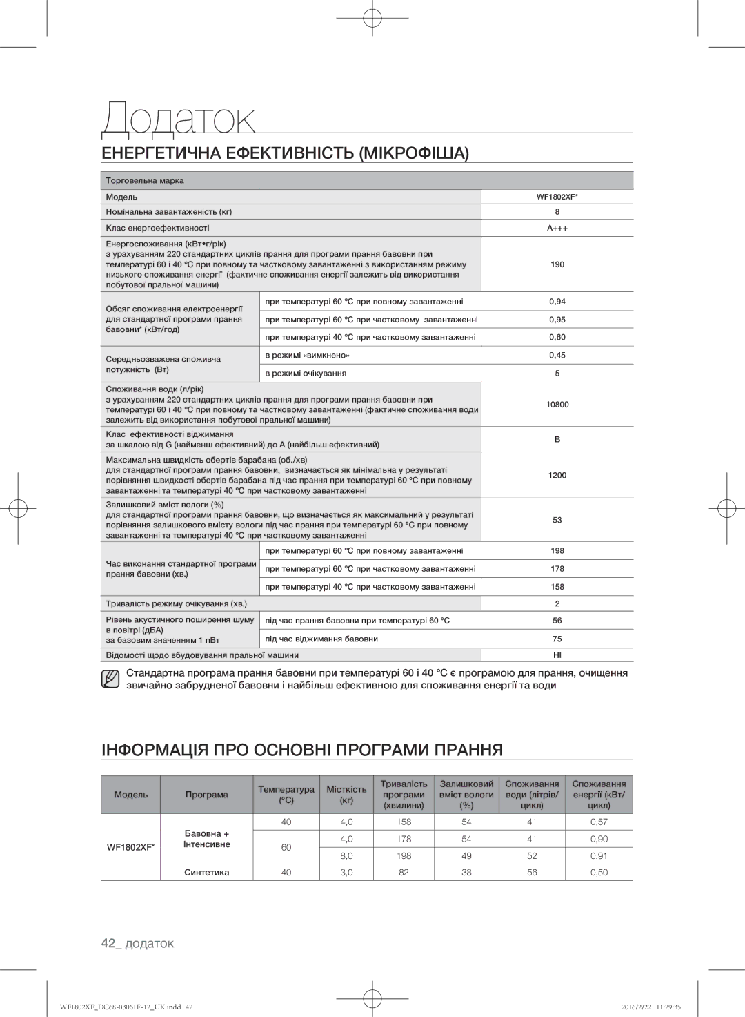 Samsung WF1802XFK/YLP, WF1802XFW/YLP manual Енергетична Ефективність Мікрофіша, 42 додаток 