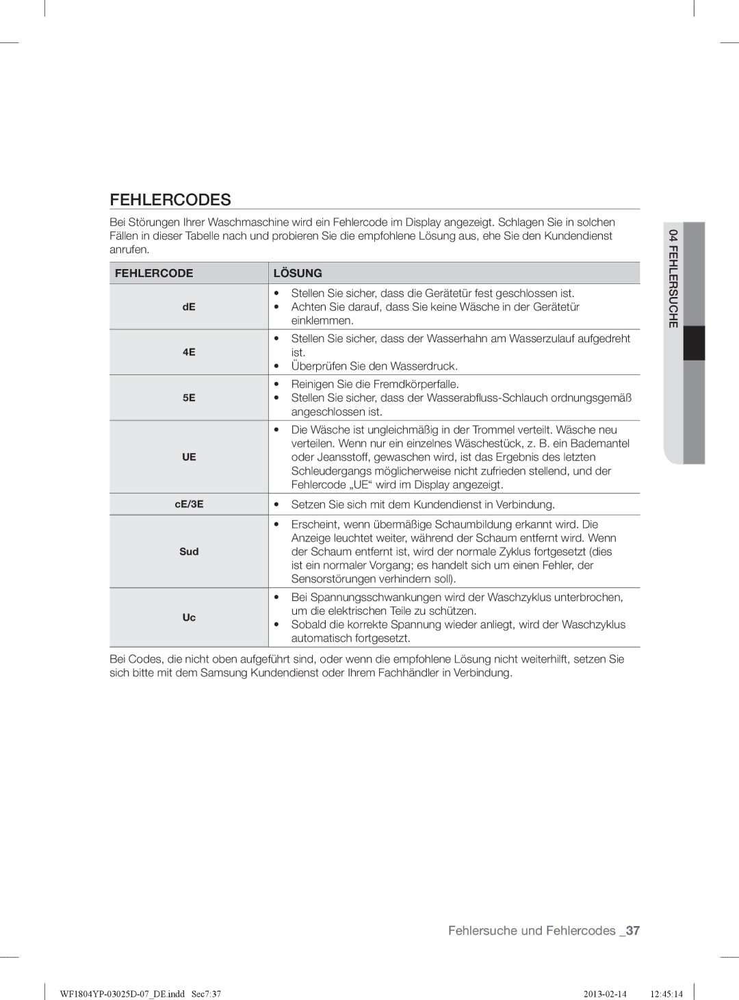 Samsung WF1714YPC2/XEN, WF1814YPC2/XEN manual Fehlercodes, Fehlercode Lösung 