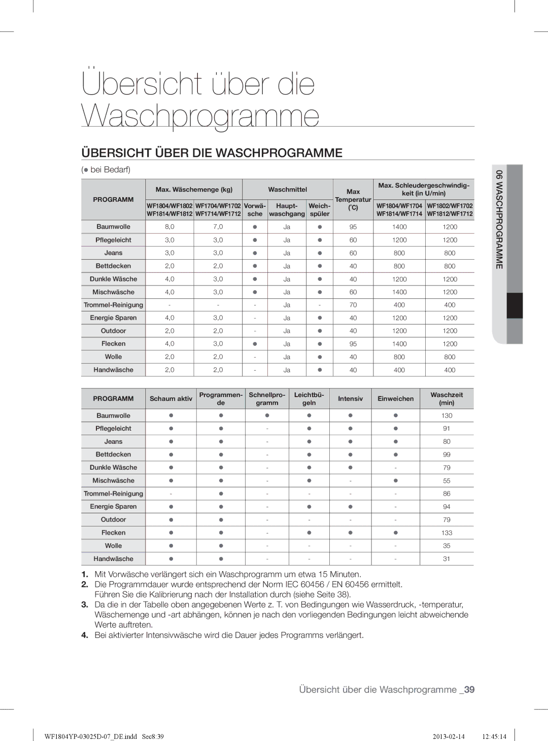 Samsung WF1714YPC2/XEN, WF1814YPC2/XEN manual Übersicht Über DIE Waschprogramme,  bei Bedarf 