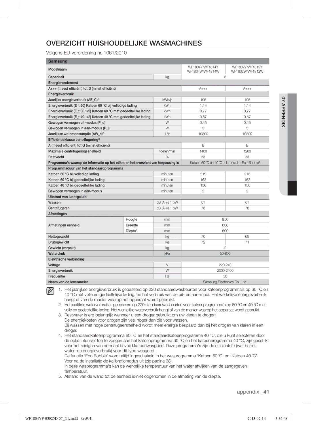 Samsung WF1714YPC2/XEN, WF1814YPC2/XEN manual Overzicht Huishoudelijke Wasmachines, Volgens EU-verordening nr /2010 