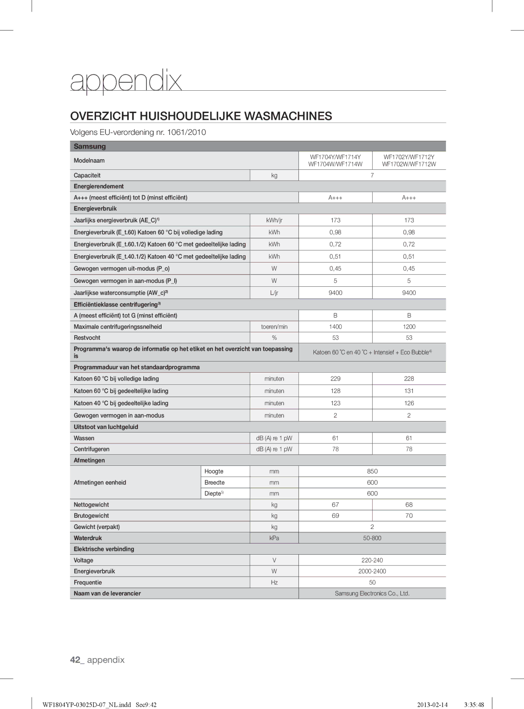 Samsung WF1814YPC2/XEN, WF1714YPC2/XEN manual Efﬁciëntieklasse centrifugering3 