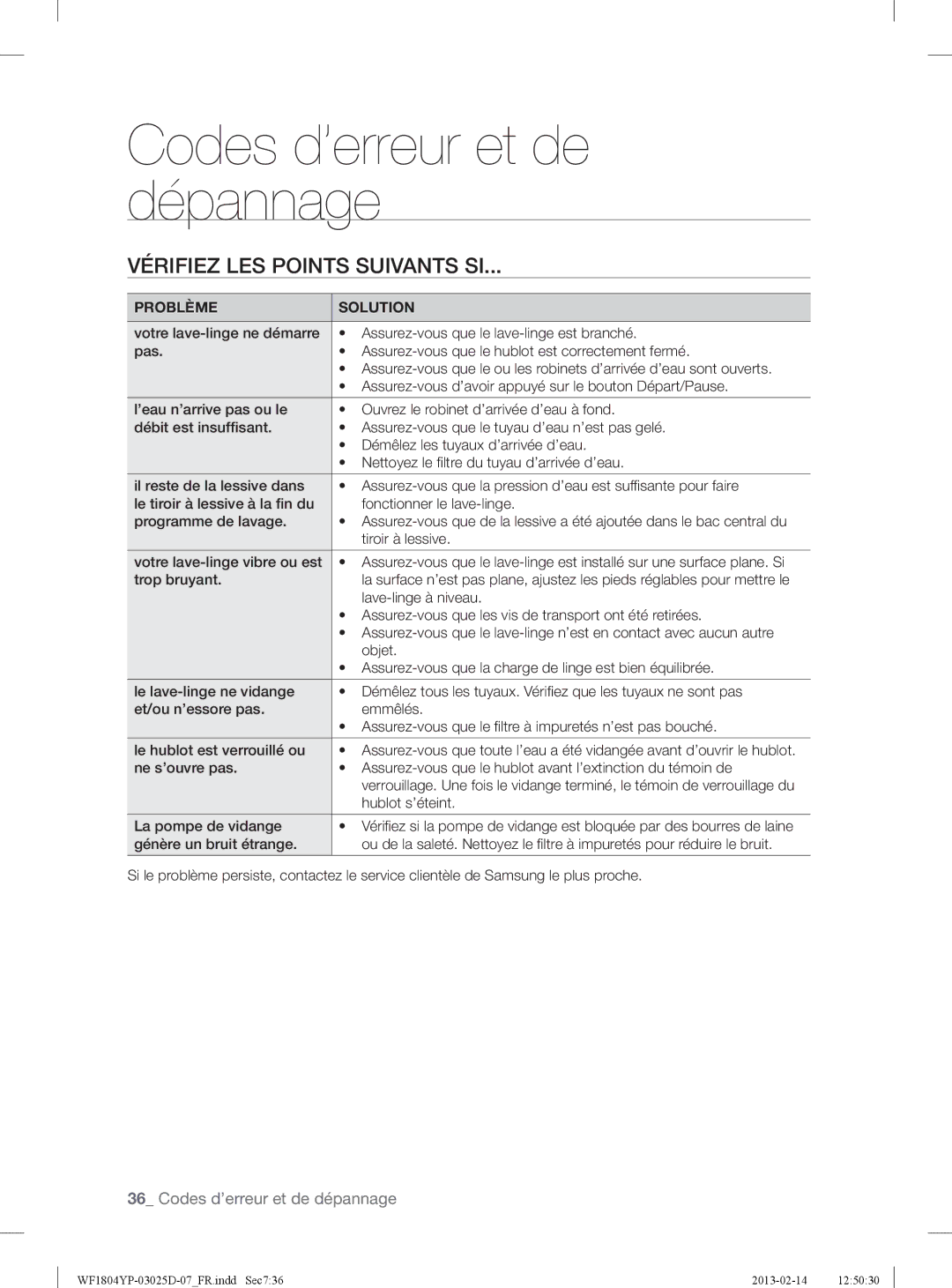 Samsung WF1814YPC2/XEN, WF1714YPC2/XEN Codes d’erreur et de dépannage, Vérifiez LES Points Suivants SI, Problème Solution 