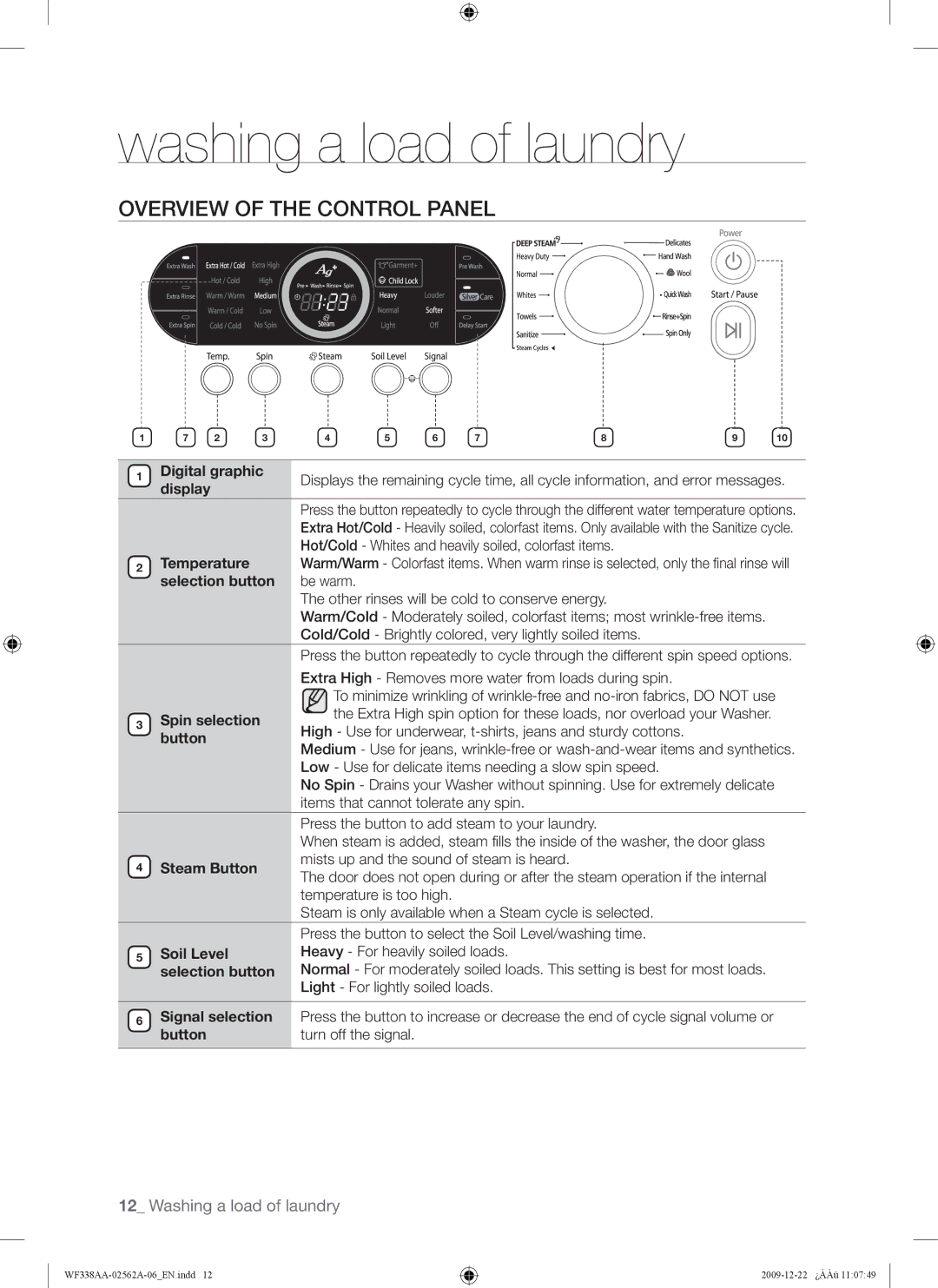 Samsung WF338AAB/XAA manual Washing a load of laundry, Overview of the Control Panel 