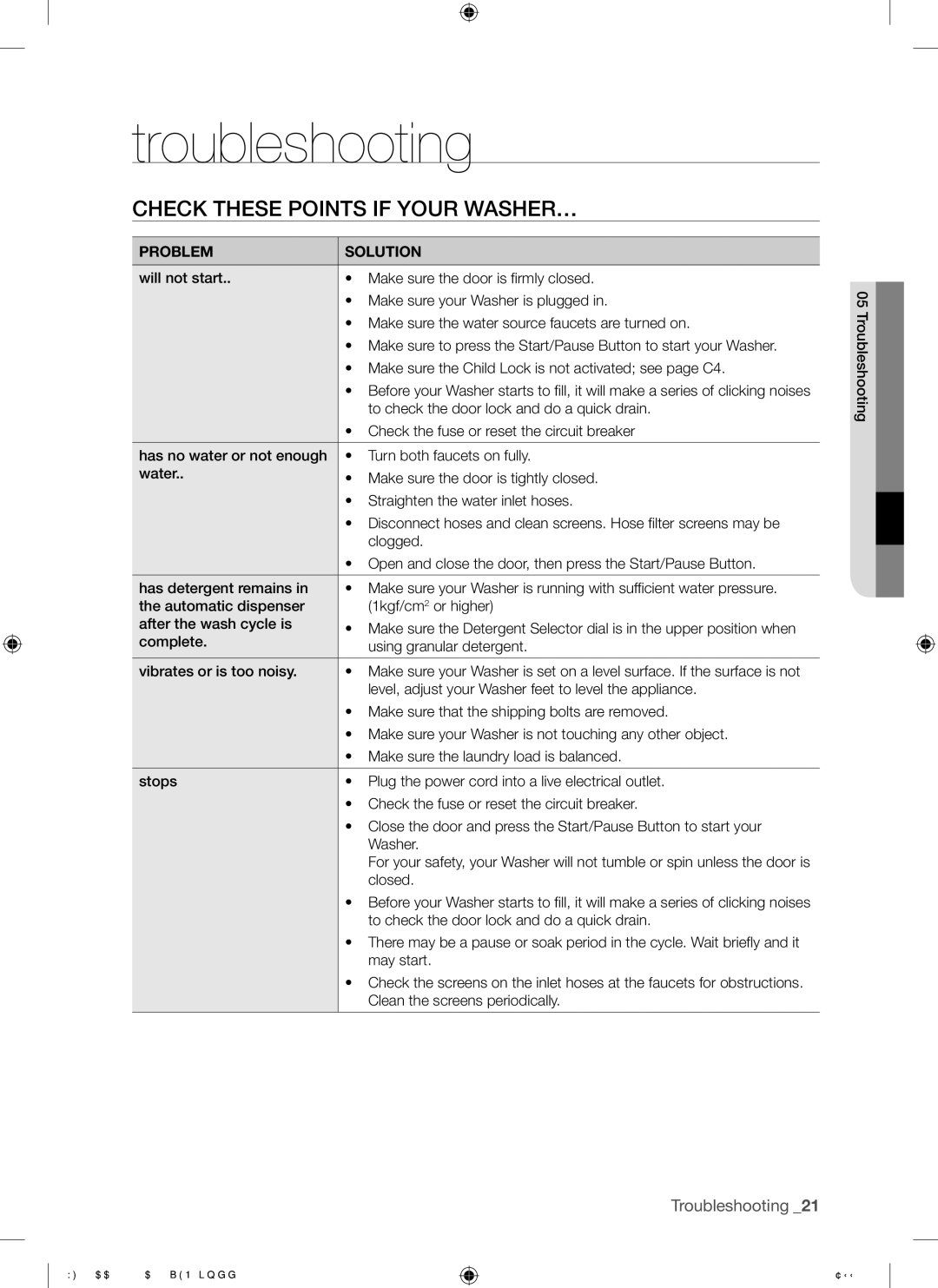 Samsung WF338AAB/XAA manual Troubleshooting, Check These Points if Your WASHER… 