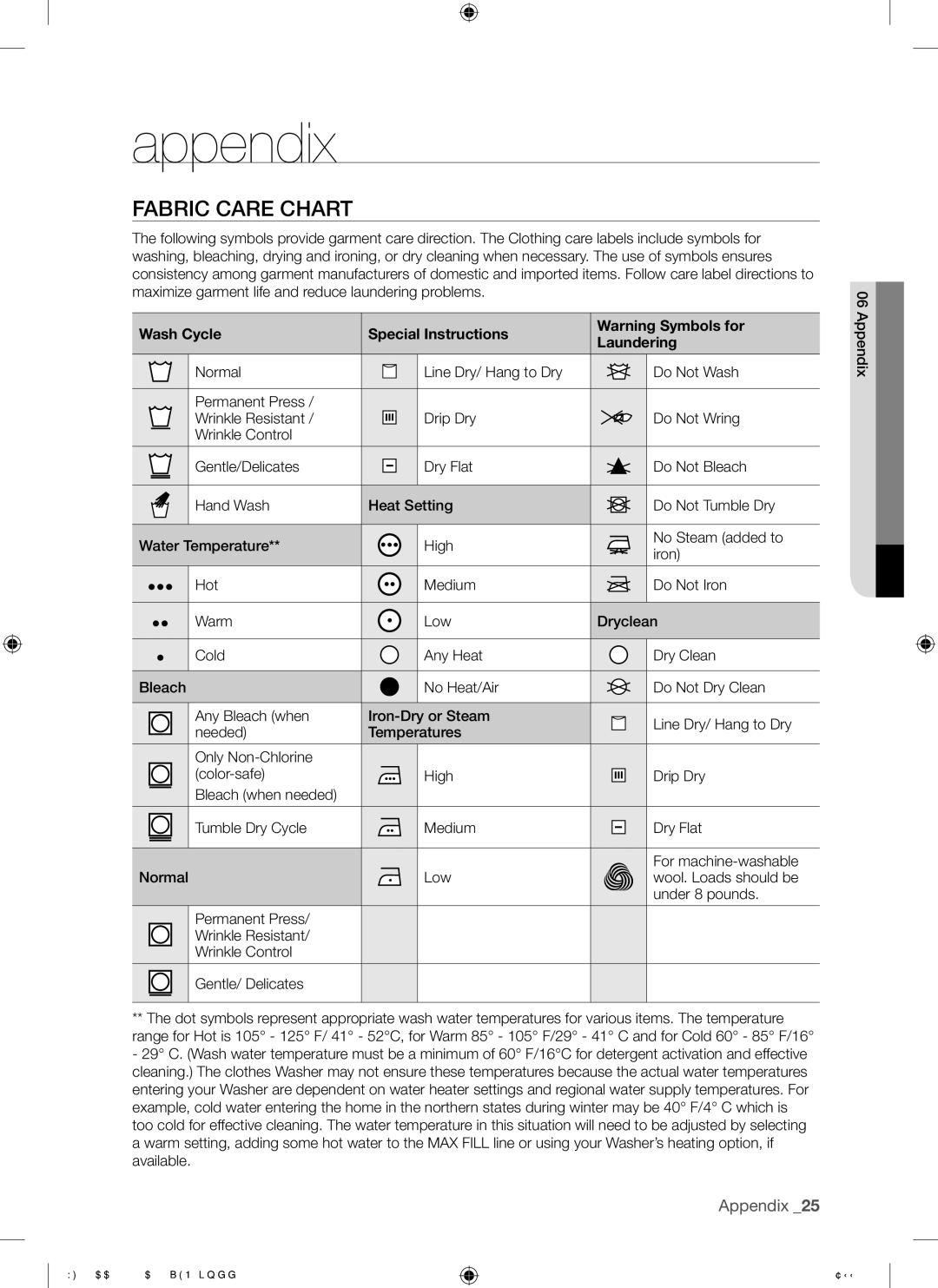 Samsung WF338AAB/XAA manual Appendix, Fabric Care Chart, Normal, Under 8 pounds 