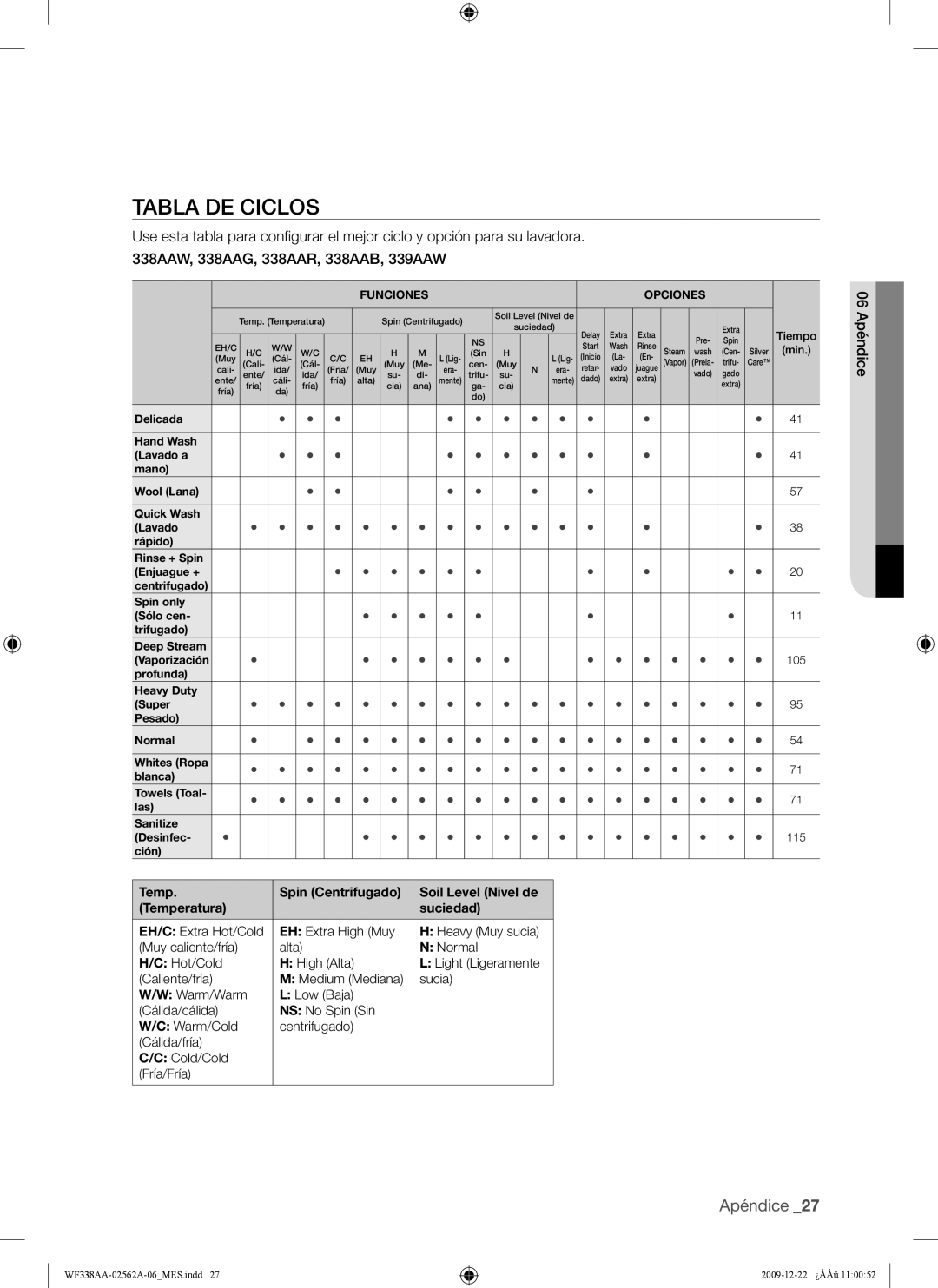 Samsung WF338AAB/XAA manual Tabla DE Ciclos, Funciones Opciones 