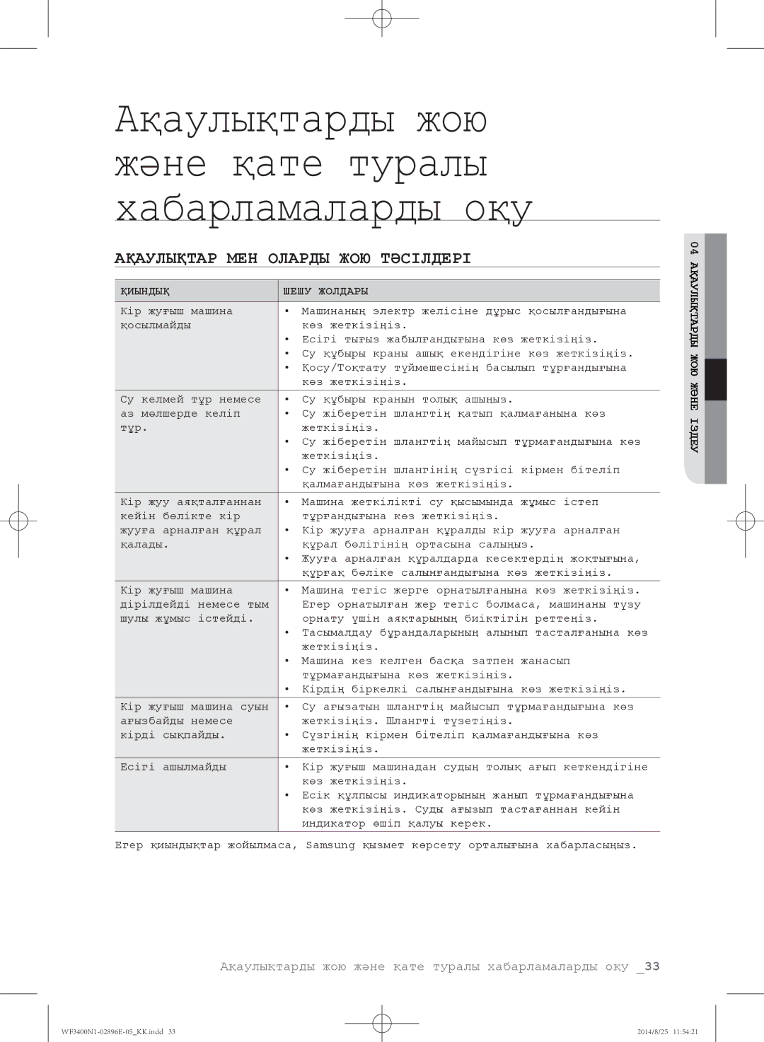 Samsung WF3400N1V/YLP manual Ақаулықтарды жою және қате туралы хабарламаларды оқу, Ақаулықтар МЕН Оларды ЖОЮ Тәсілдері 