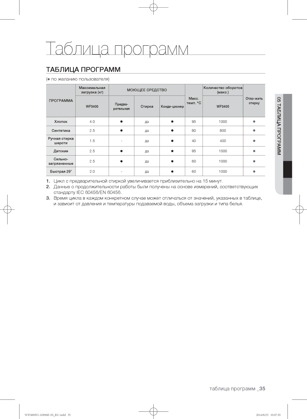 Samsung WF3400N1V/YLP, WF3400N1C/YLP manual Таблица программ,  по желанию пользователя, Граммпро 05таблица 