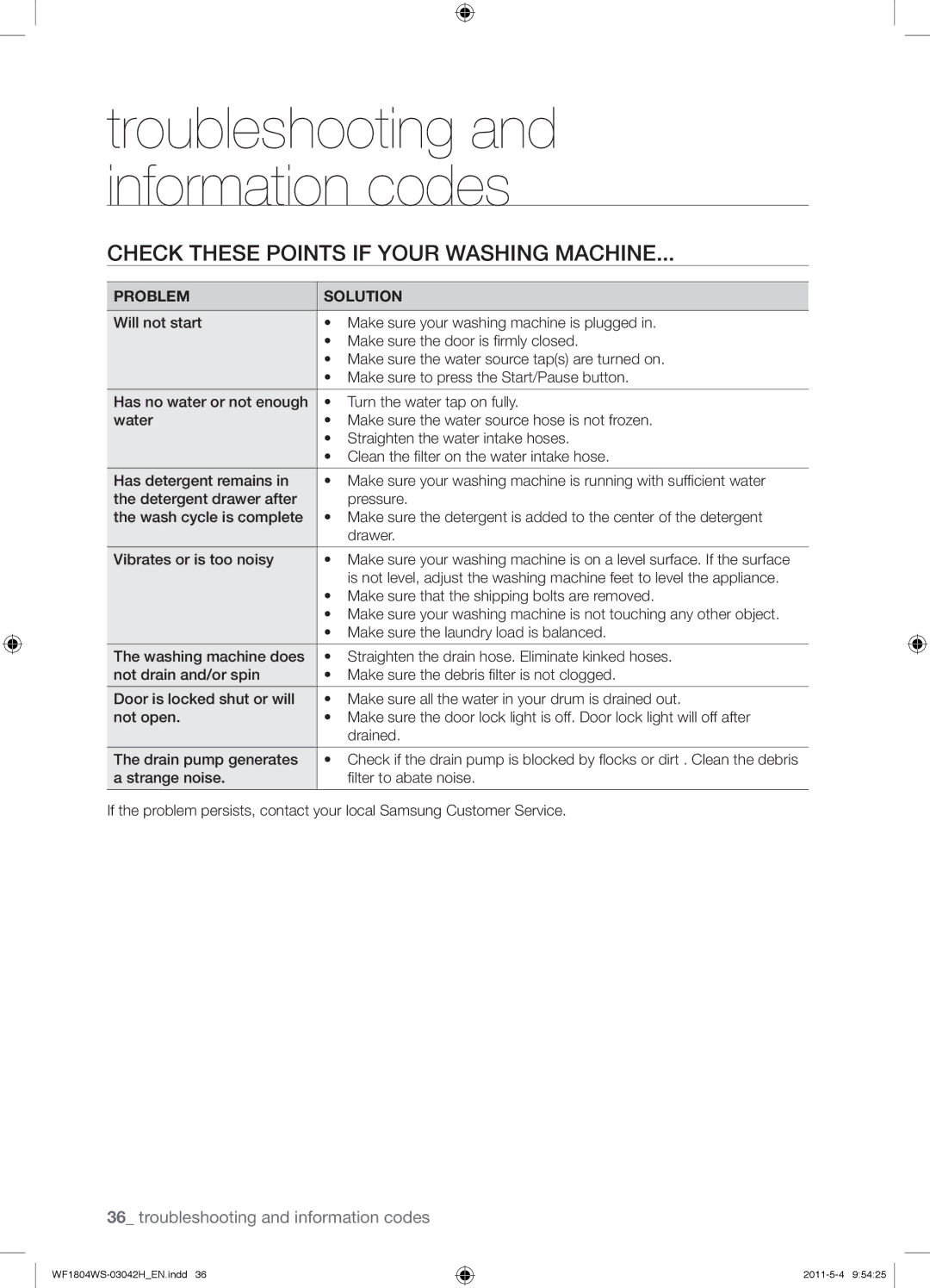 Samsung WF1702WSV2/XET, WF3714YSW2/XEG, WF3704YSW2/XEG manual Check These Points if Your Washing Machine, Problem Solution 