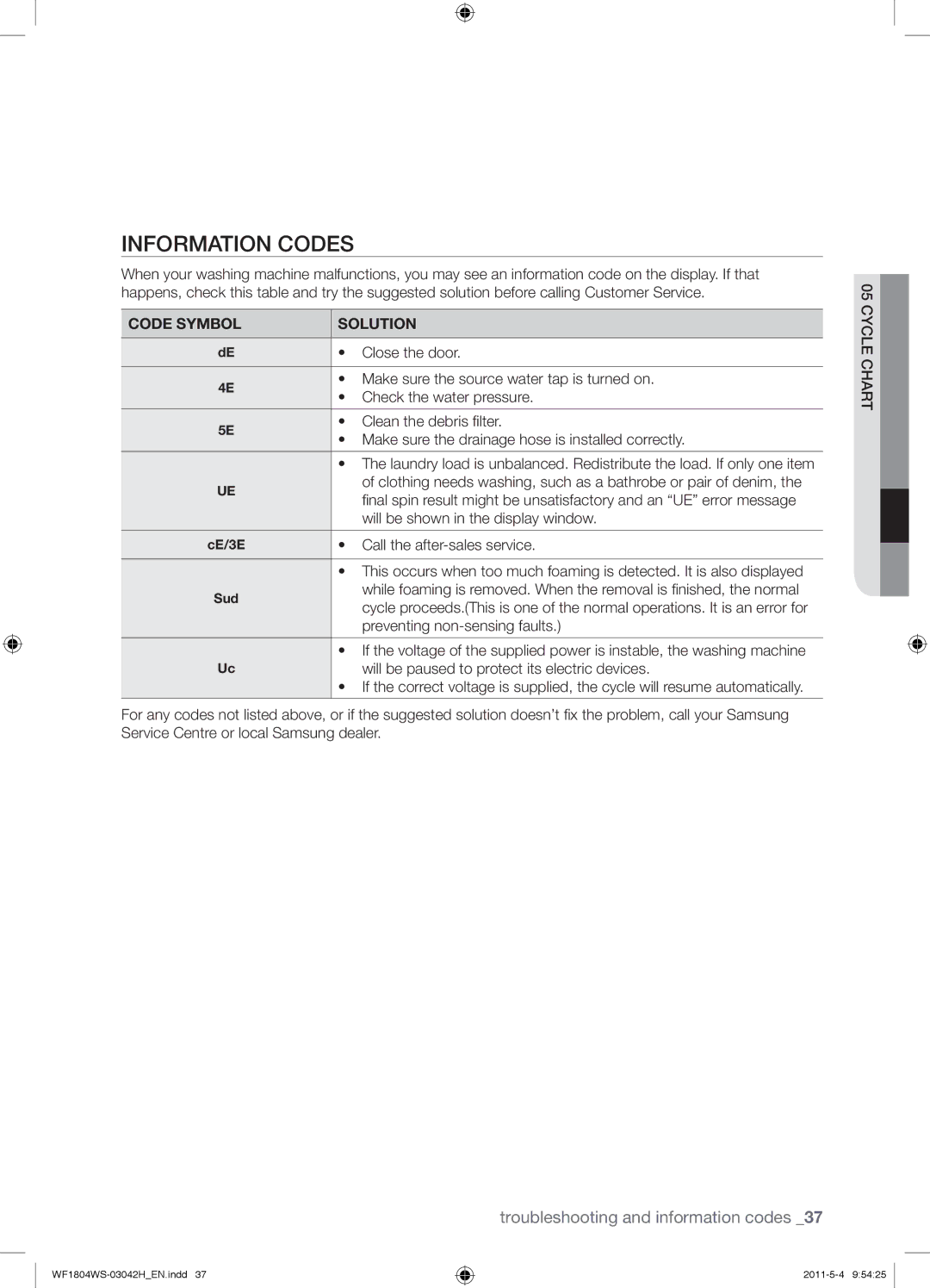 Samsung WF1702WSW2/YLE, WF3714YSW2/XEG, WF3704YSW2/XEG, WF1804WPC2/XEF, WF1602W5C/XEH Information Codes, Code Symbol Solution 