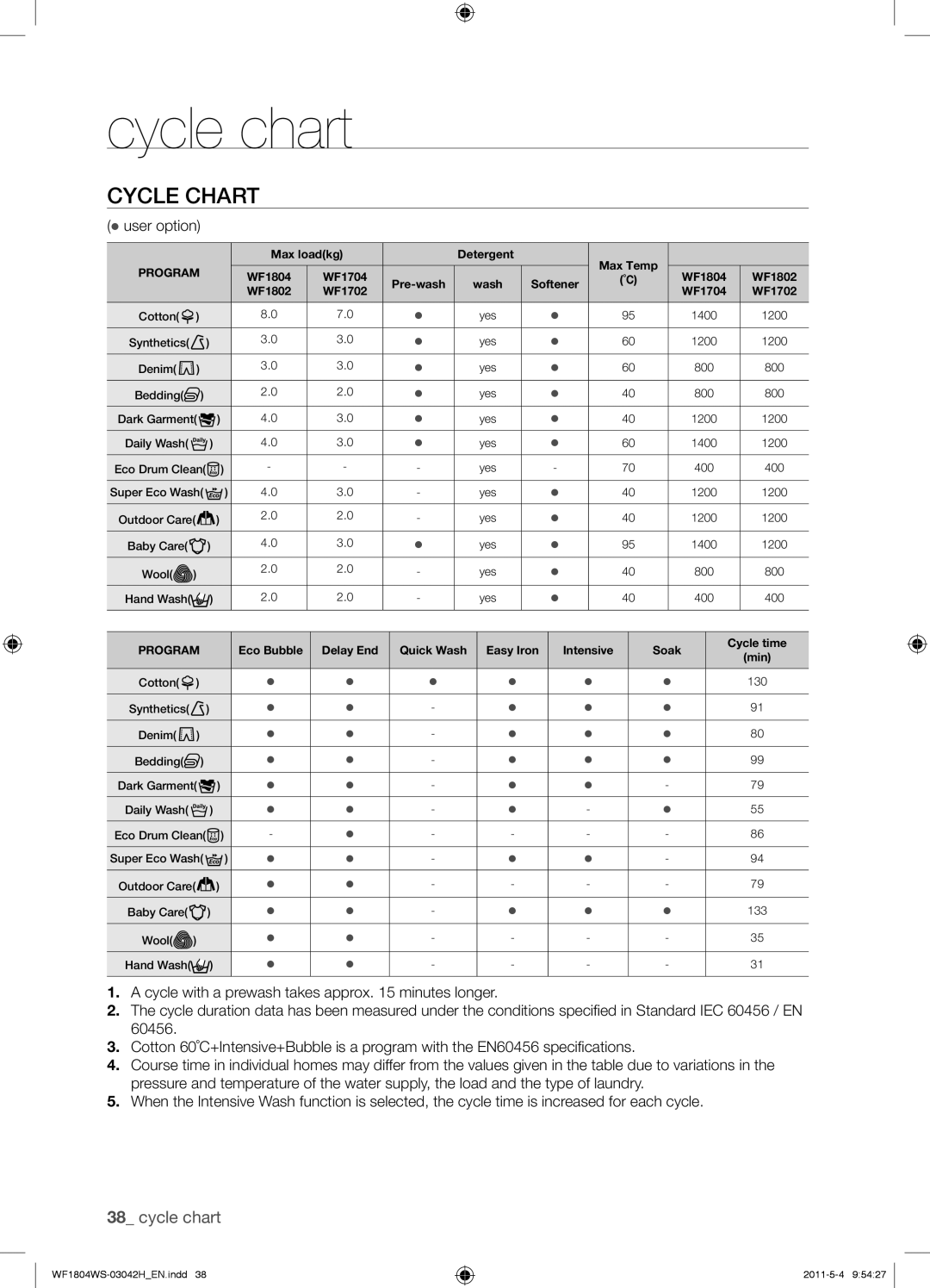 Samsung WF1704WSV2/YLE, WF3714YSW2/XEG, WF3704YSW2/XEG, WF1804WPC2/XEF, WF1602W5C/XEH Cycle chart, Cycle Chart,  user option 