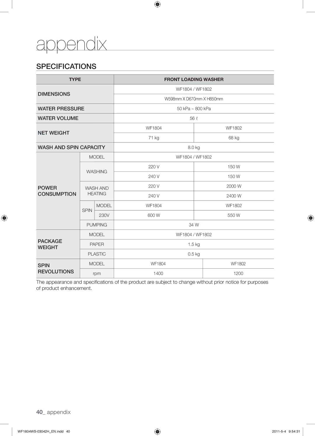 Samsung WF0704W7V1/YLE, WF3714YSW2/XEG, WF3704YSW2/XEG, WF1804WPC2/XEF, WF1704WSV2/XEF manual Specifications, Revolutions 