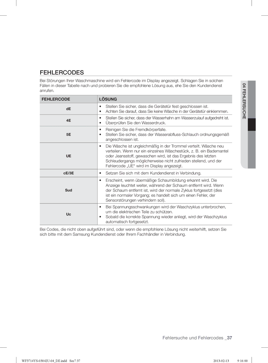 Samsung WF3854YSV2/XEG, WF3724YSV2/XEG, WF3714YSW2/XEG manual Fehlercodes, Fehlercode Lösung 