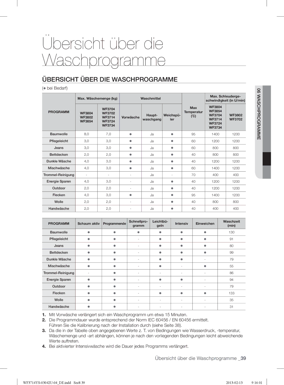 Samsung WF3724YSV2/XEG, WF3854YSV2/XEG, WF3714YSW2/XEG manual Übersicht Über DIE Waschprogramme,  bei Bedarf 