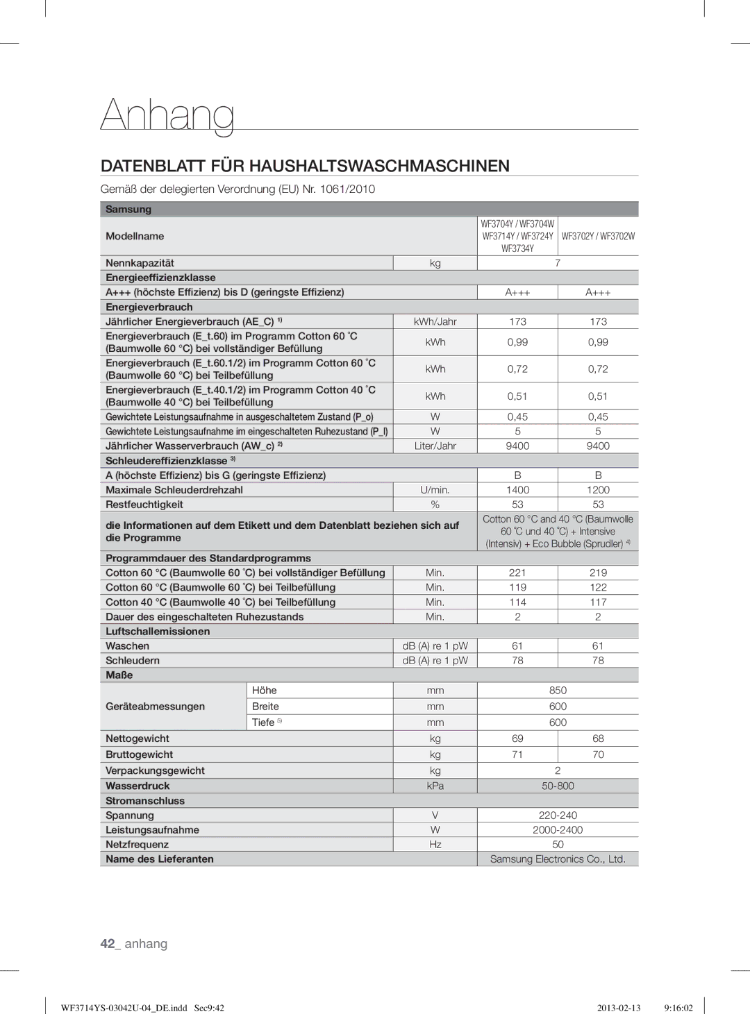 Samsung WF3724YSV2/XEG, WF3854YSV2/XEG, WF3714YSW2/XEG manual Modellname Nennkapazität 