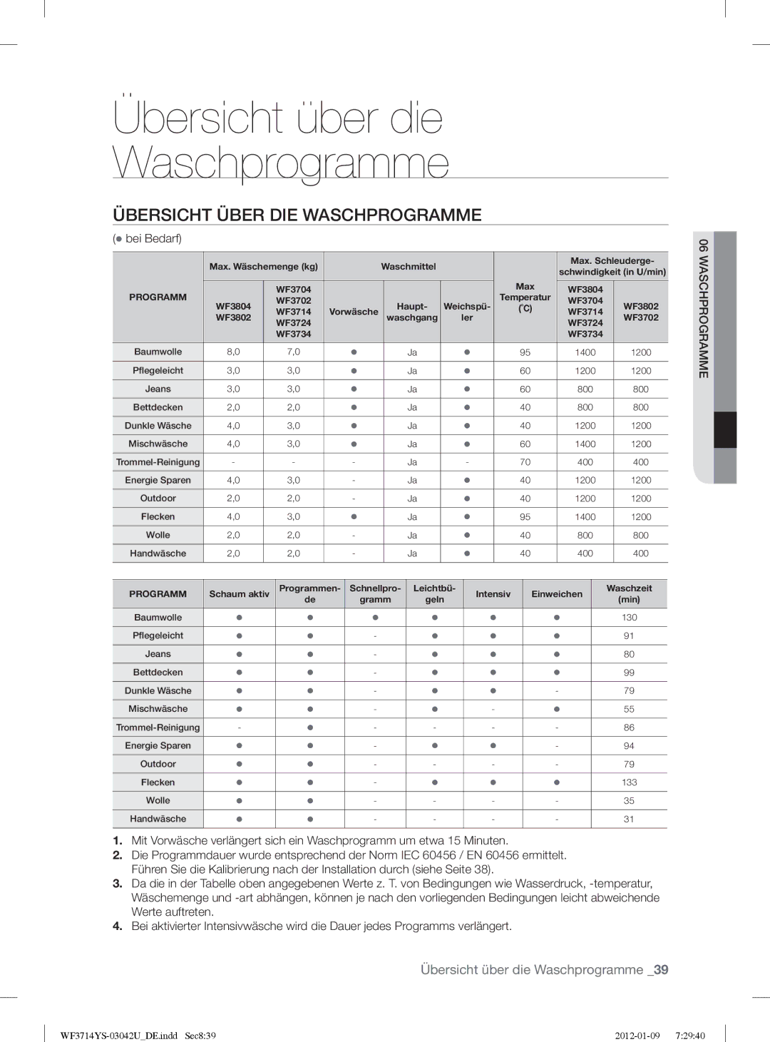 Samsung WF3854YSV2/XEG, WF3724YSV2/XEG manual Übersicht Über DIE Waschprogramme, Bei Bedarf 