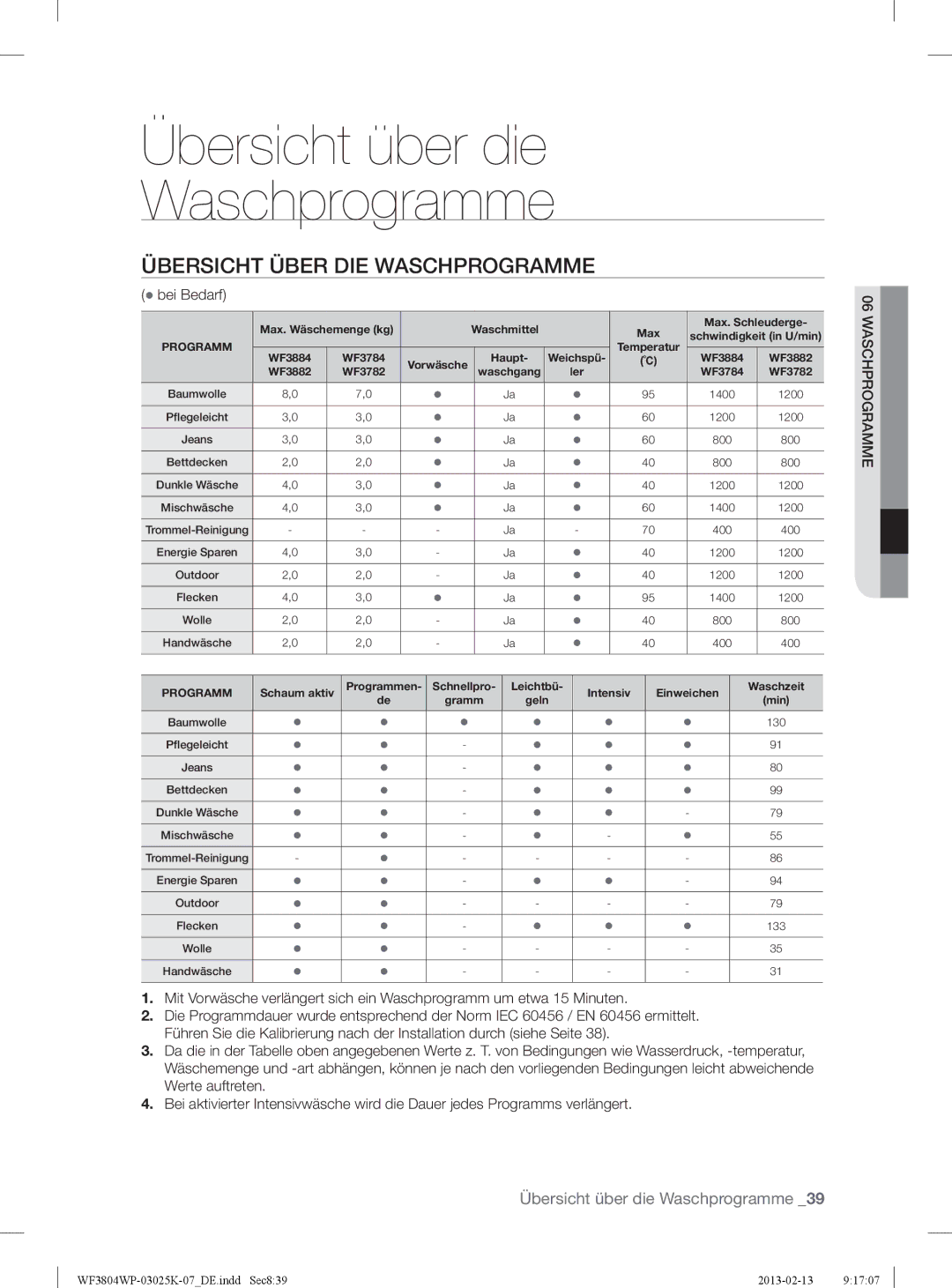 Samsung WF3784YPV2/XEG manual Übersicht Über DIE Waschprogramme,  bei Bedarf 