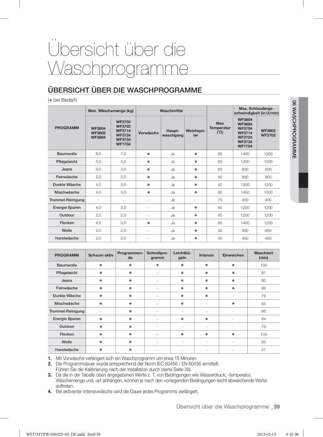 Samsung WF3734YPW2/XEG, WF3884YPV2/XEG manual Übersicht Über DIE Waschprogramme,  bei Bedarf 