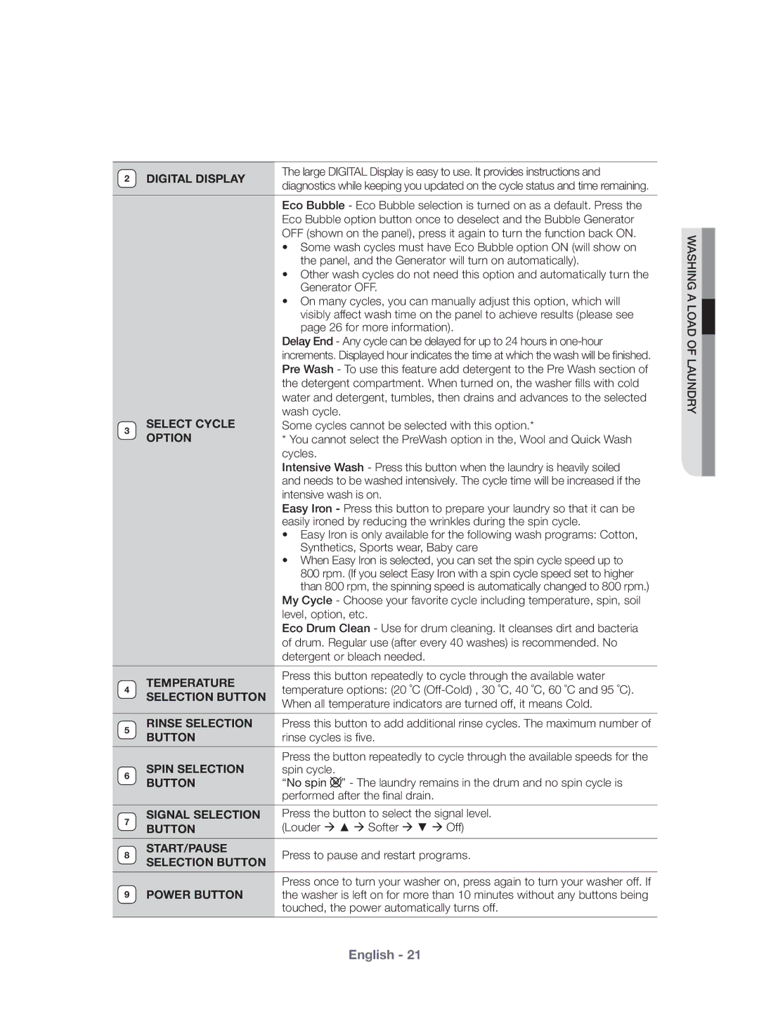 Samsung WF431ABP/XEU manual Selection Button 