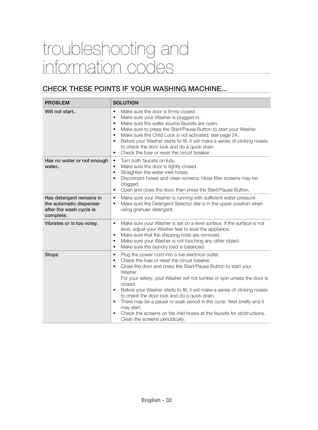 Samsung WF431ABP/XEU manual Troubleshooting and information codes, Check These Points if Your Washing Machine 