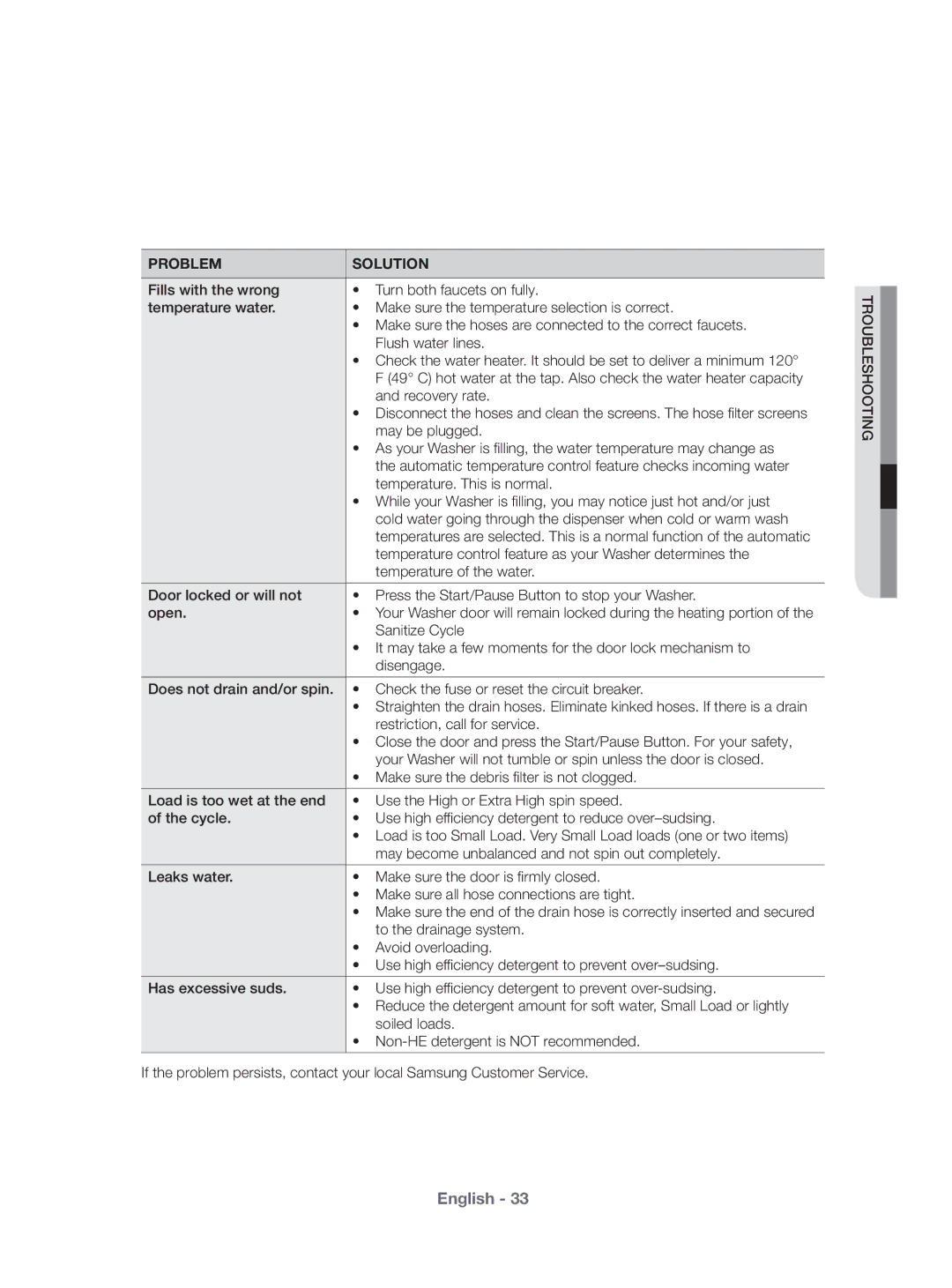 Samsung WF431ABP/XEU manual Troubleshooting 