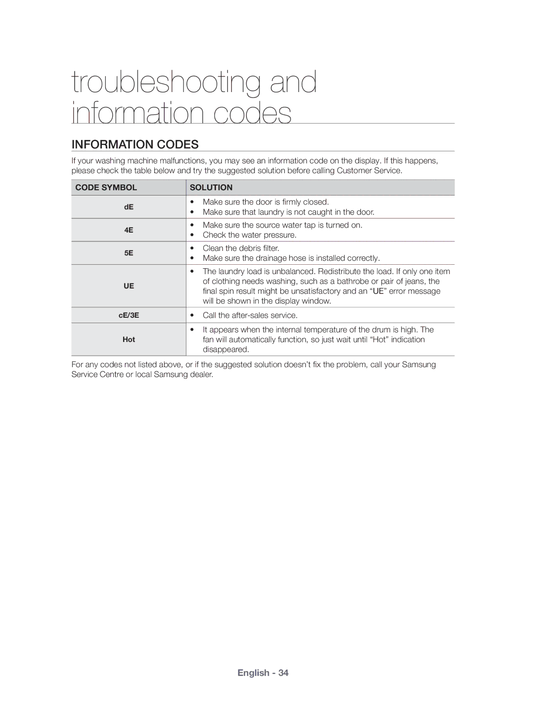 Samsung WF431ABP/XEU manual Information Codes, Code Symbol Solution 