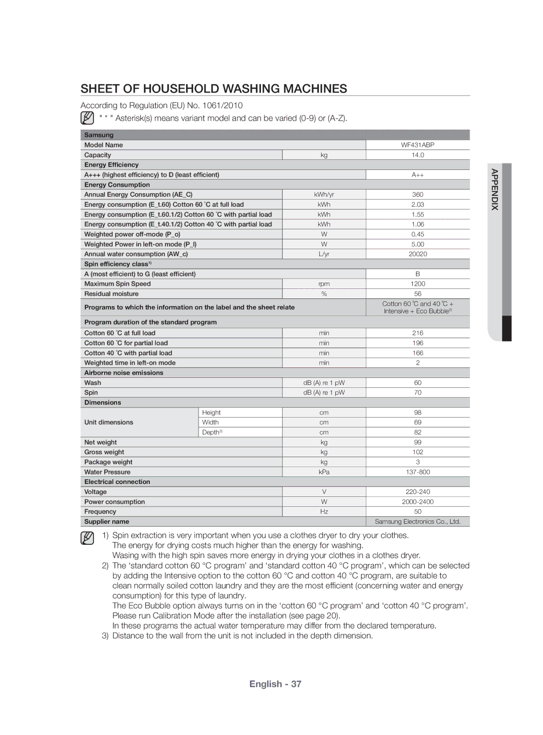 Samsung WF431ABP/XEU manual Sheet of Household Washing Machines, Energy Consumption 