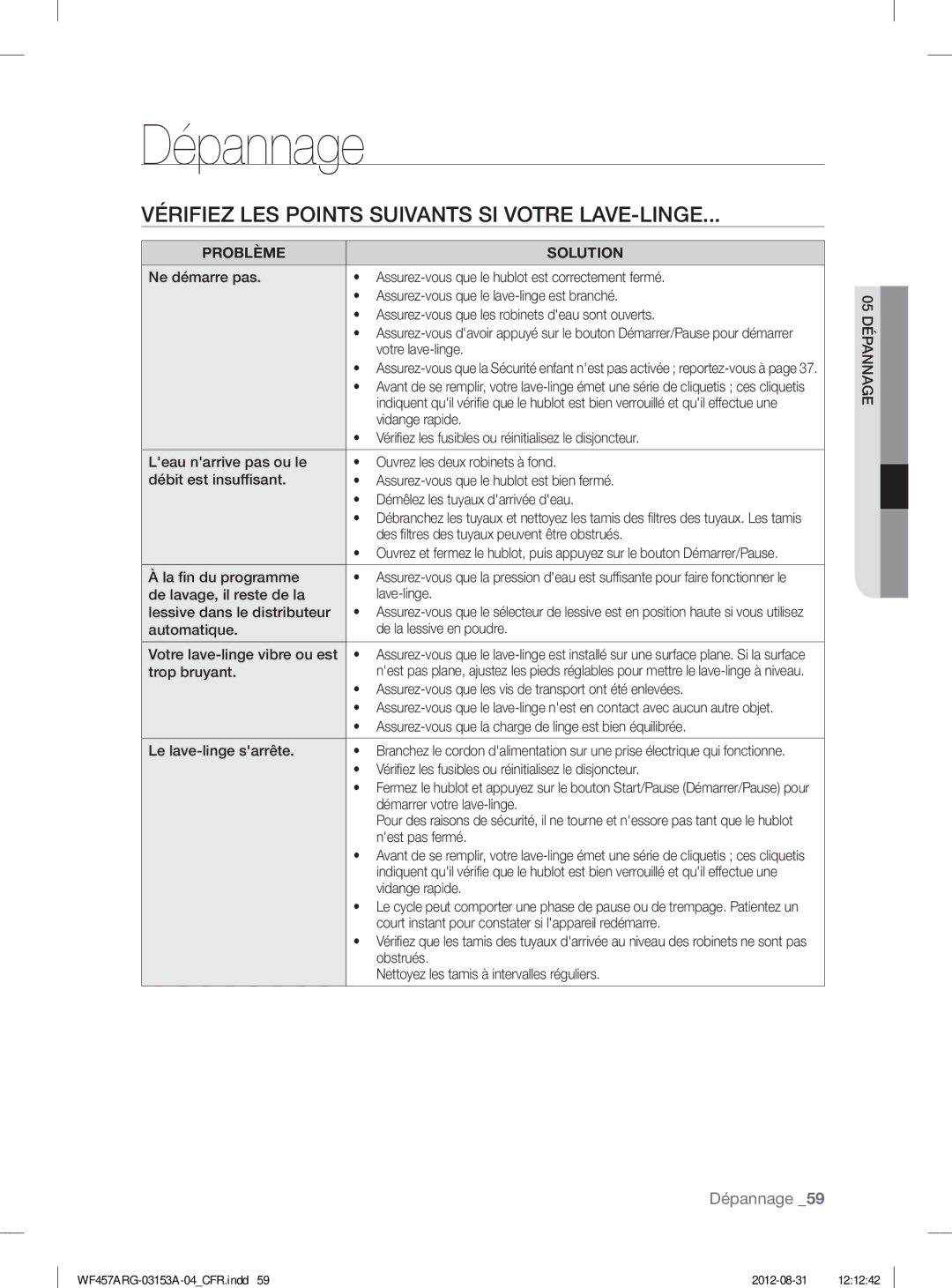 Samsung WF457ARGSGR user manual Dépannage, Vérifiez LES Points Suivants SI Votre LAVE-LINGE, Problème Solution 