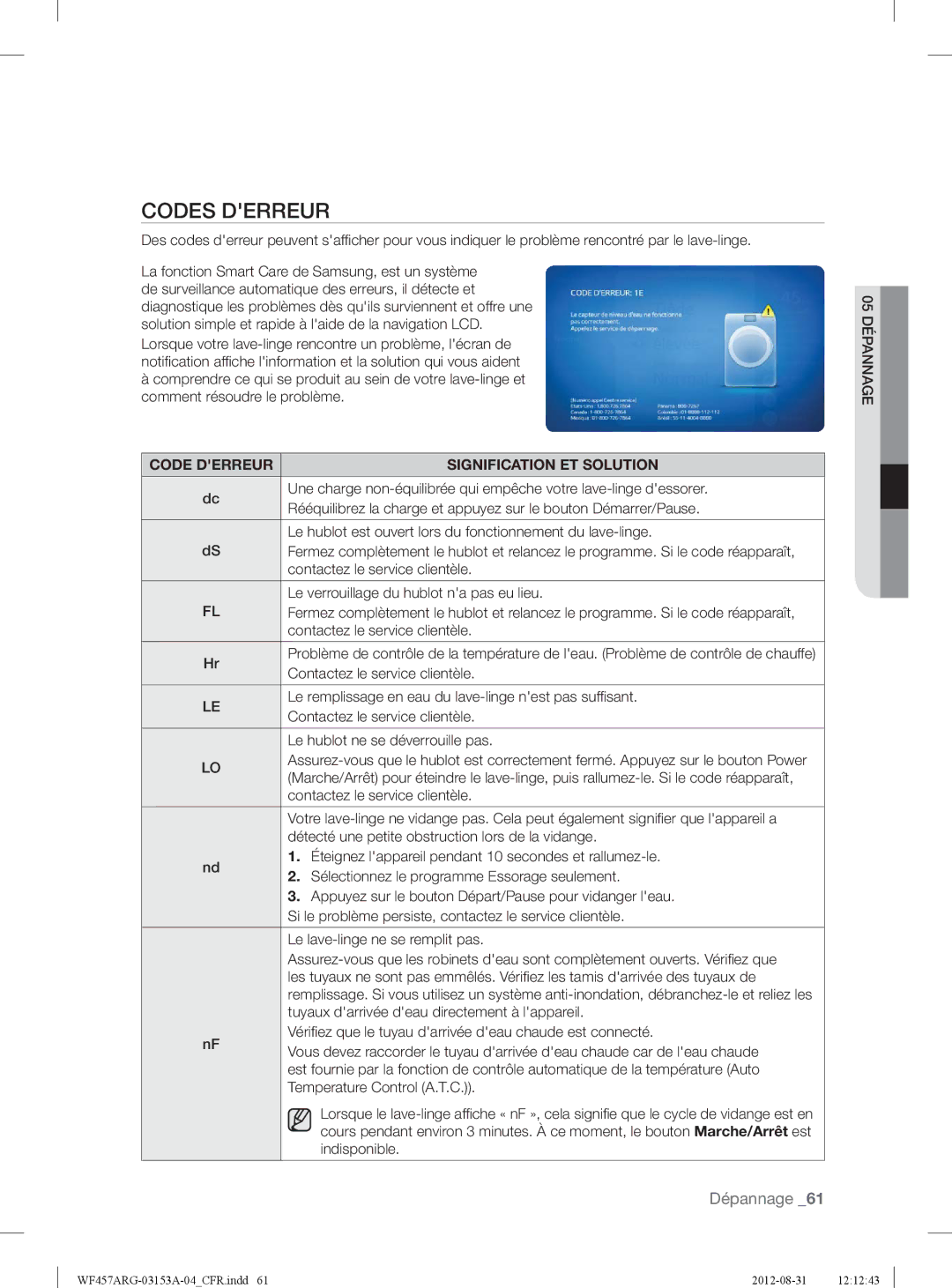 Samsung WF457ARGSGR user manual Codes Derreur, Code Derreur Signification ET Solution 