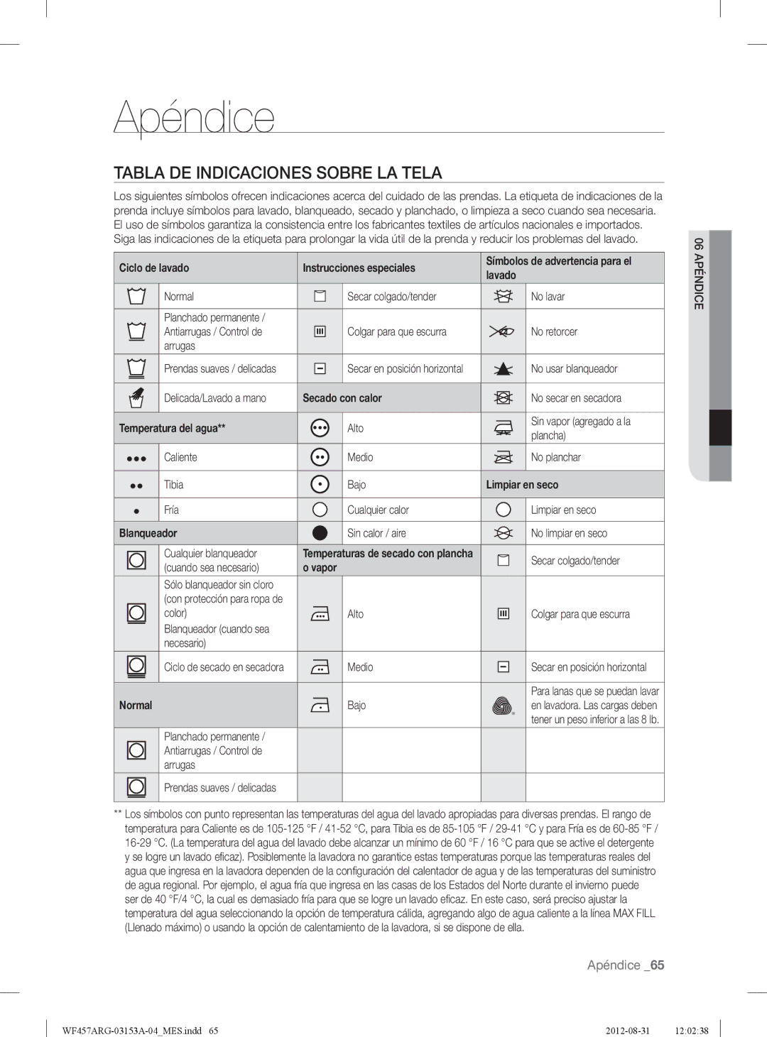 Samsung WF457ARGSGR user manual Apéndice, Tabla DE Indicaciones Sobre LA Tela 