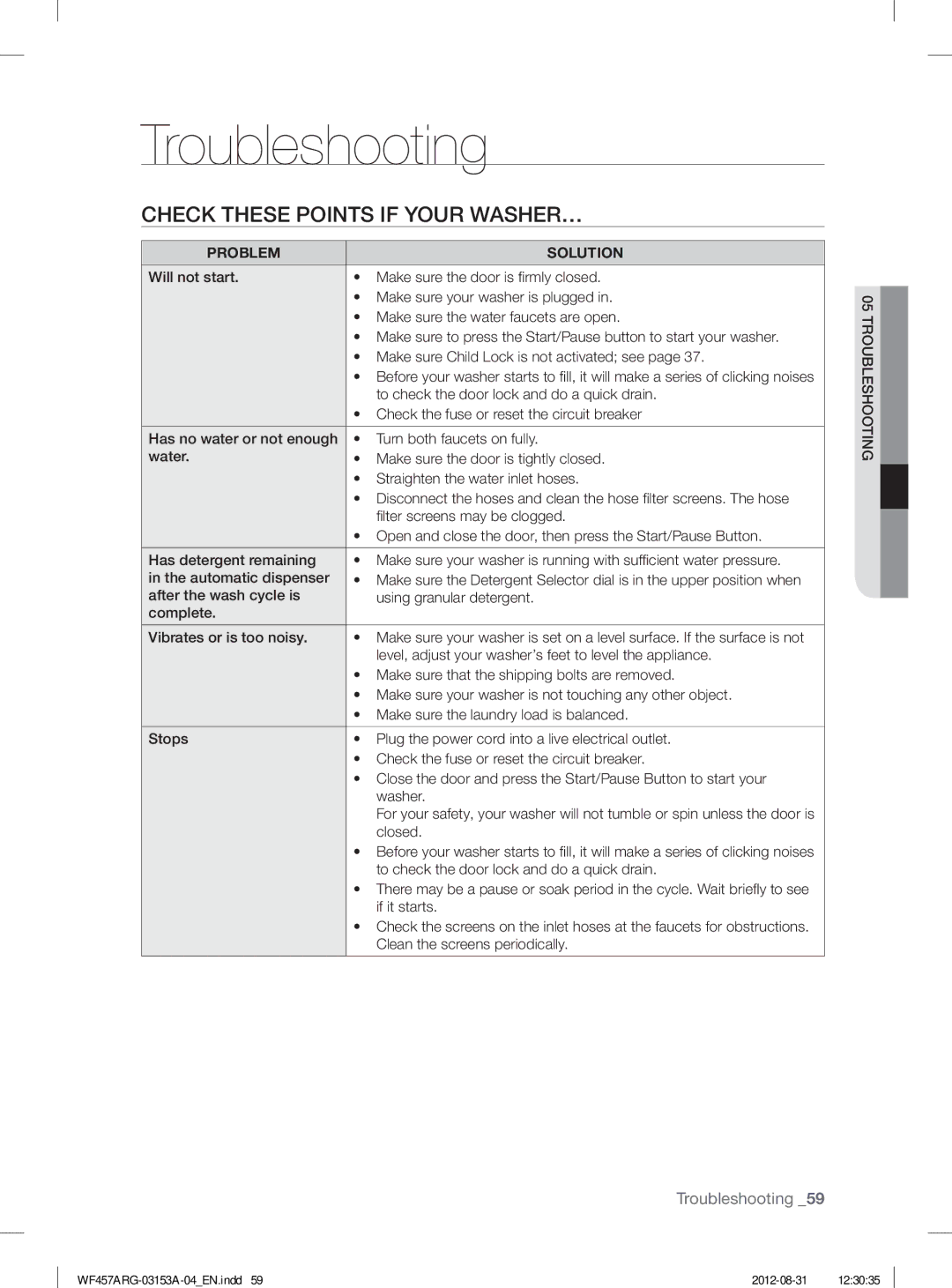 Samsung WF457ARGSGR user manual Troubleshooting, Check These Points if Your WASHER…, Problem Solution 