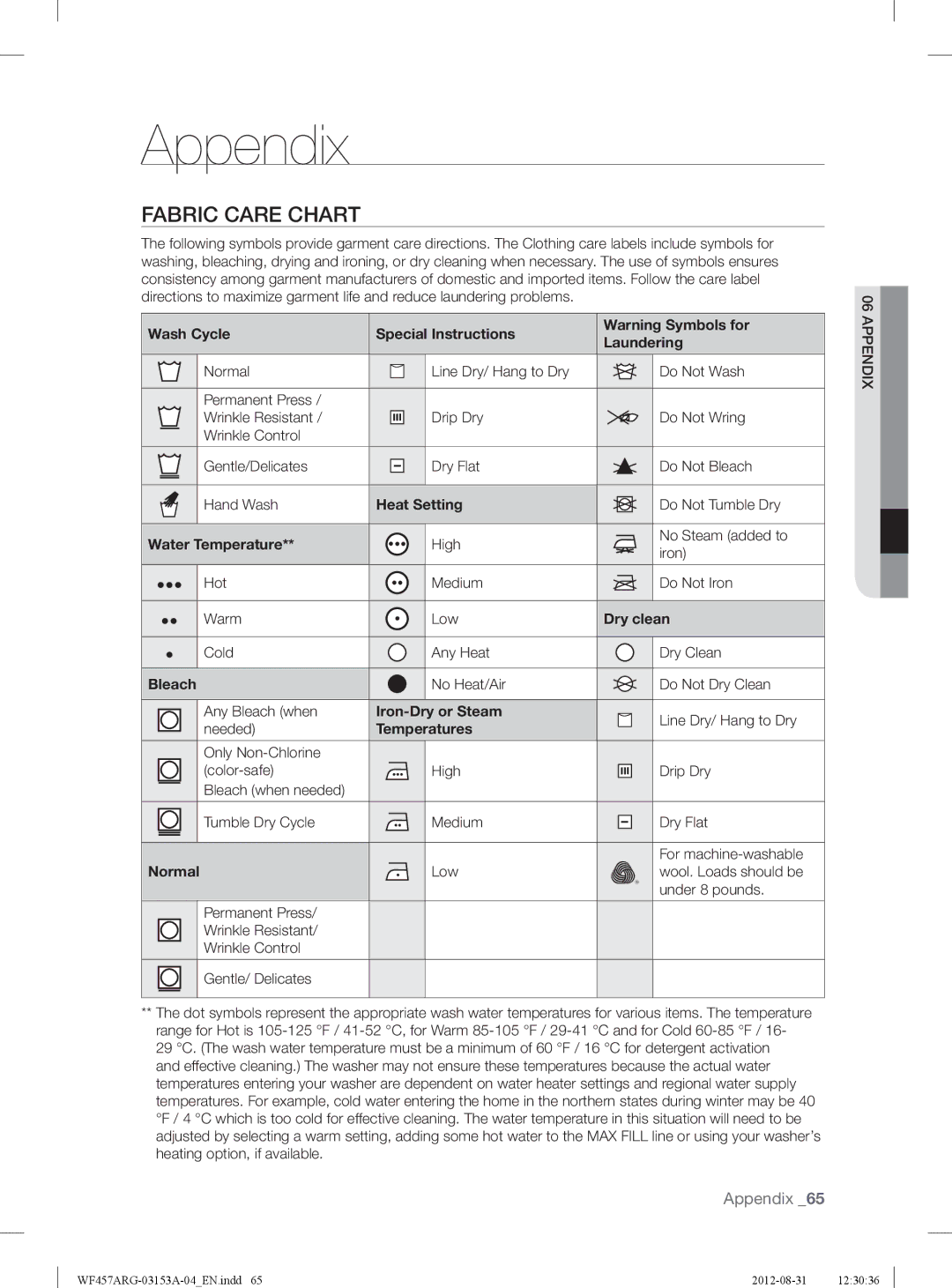 Samsung WF457ARGSGR user manual Appendix, Fabric Care Chart 