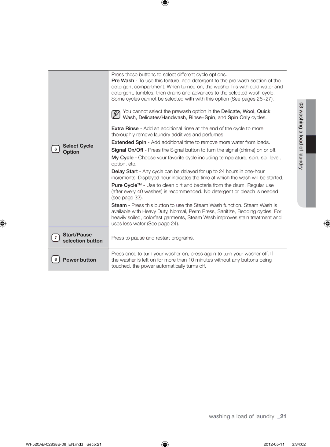 Samsung WF520ABP/XAA manual Press these buttons to select different cycle options, Select Cycle, Option, Start/Pause 