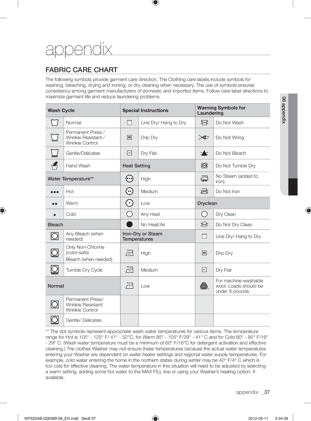 Samsung WF520ABP/XAA manual Appendix, Fabric Care Chart, Wash Cycle Special Instructions Laundering 