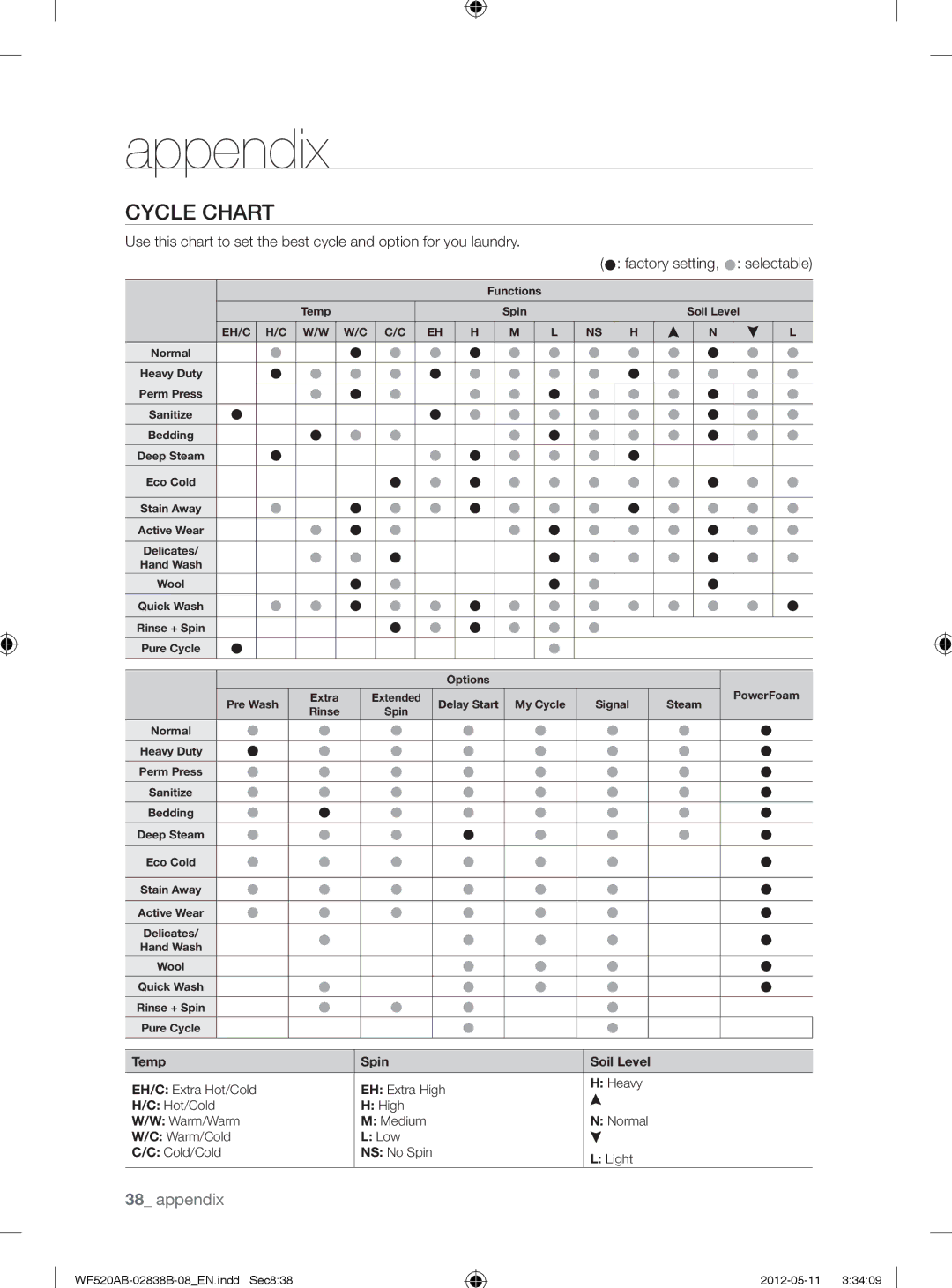 Samsung WF520ABP/XAA manual Cycle Chart, Eh/C 